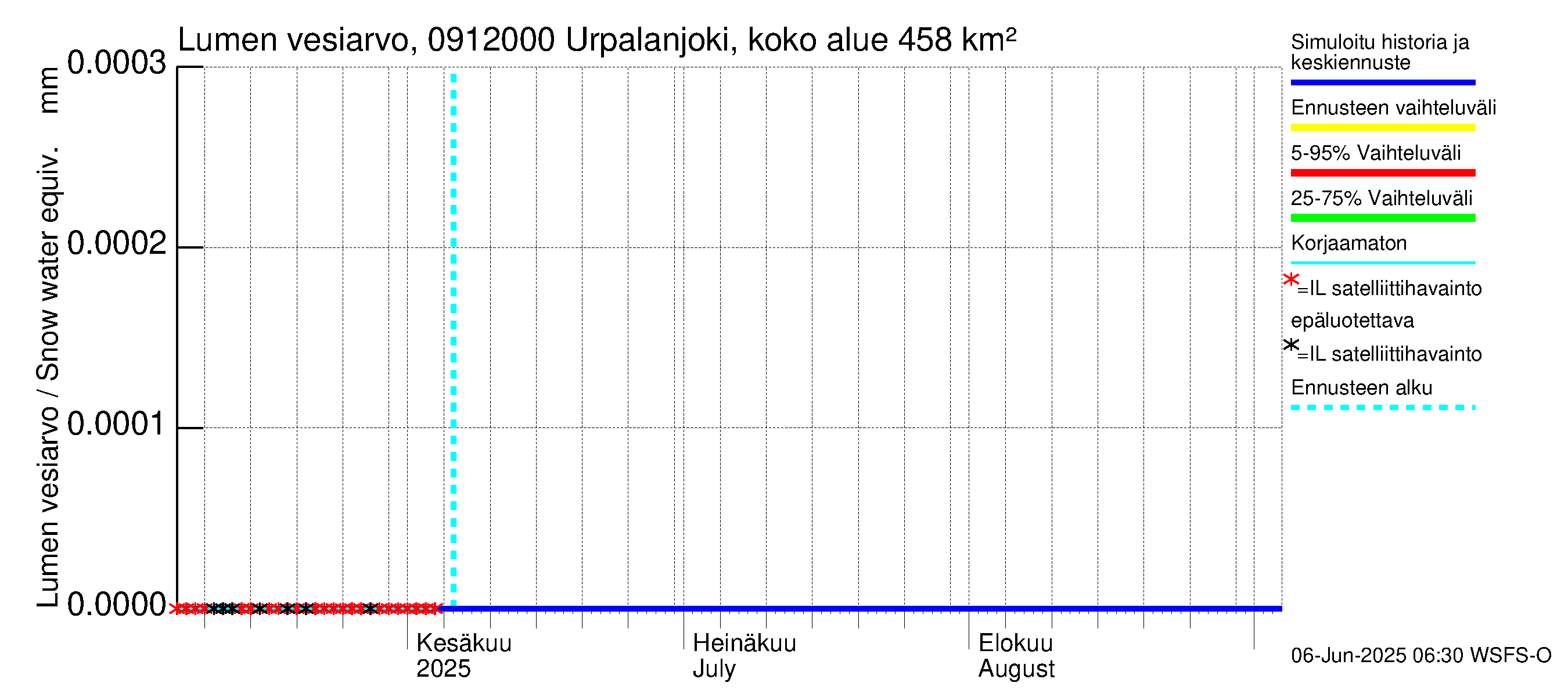 Urpalanjoen vesistöalue - Urpalanjoki, Tohmonsilta: Lumen vesiarvo