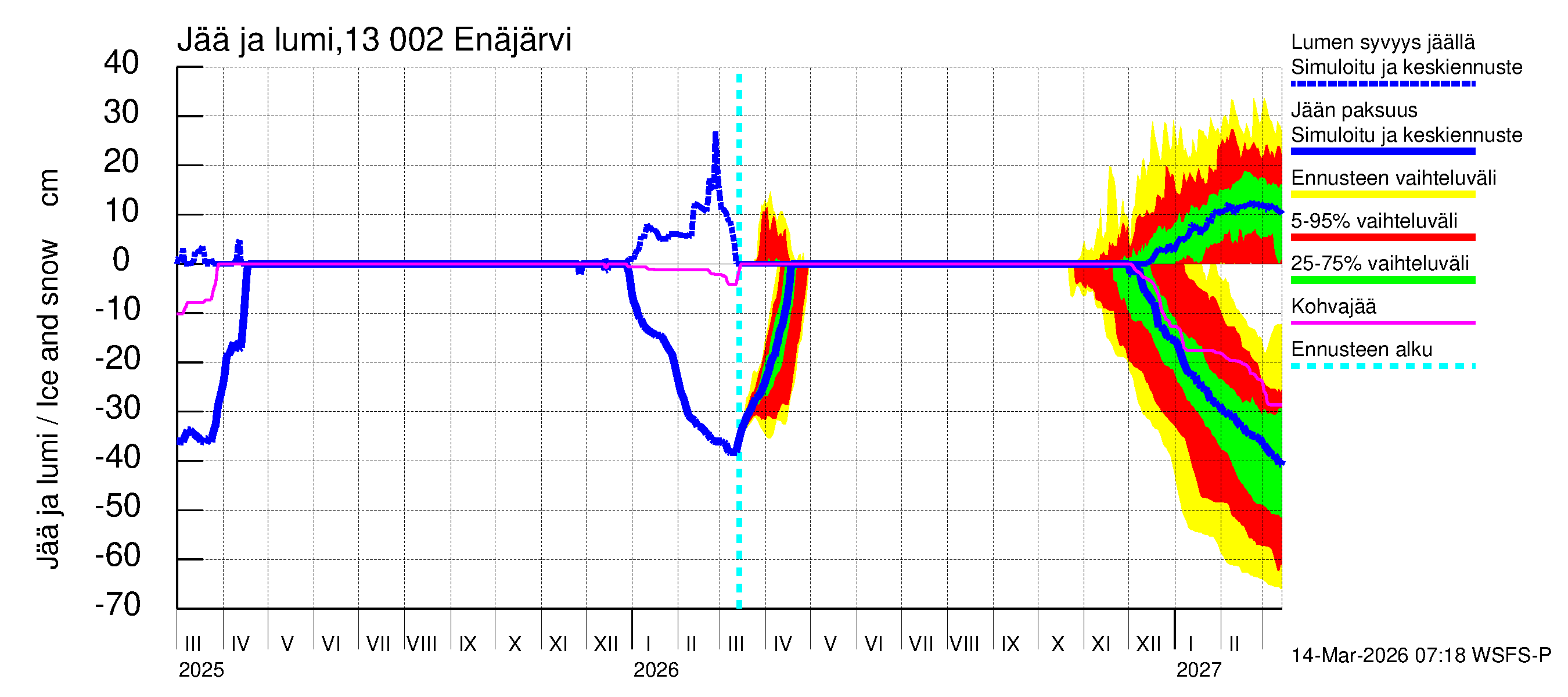 Summanjoen vesistöalue - Enäjärvi: Jään paksuus
