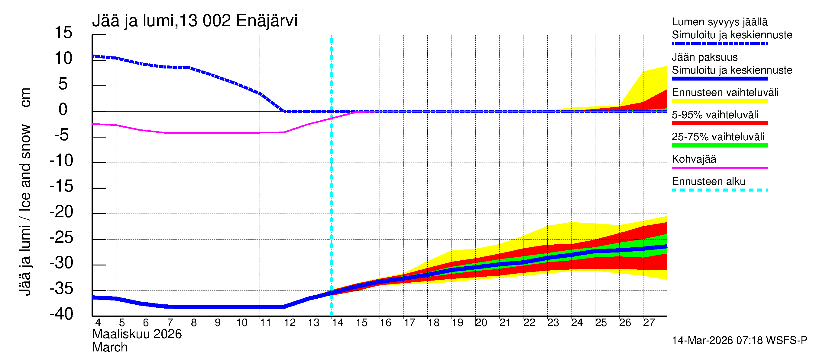 Summanjoen vesistöalue - Enäjärvi: Jään paksuus