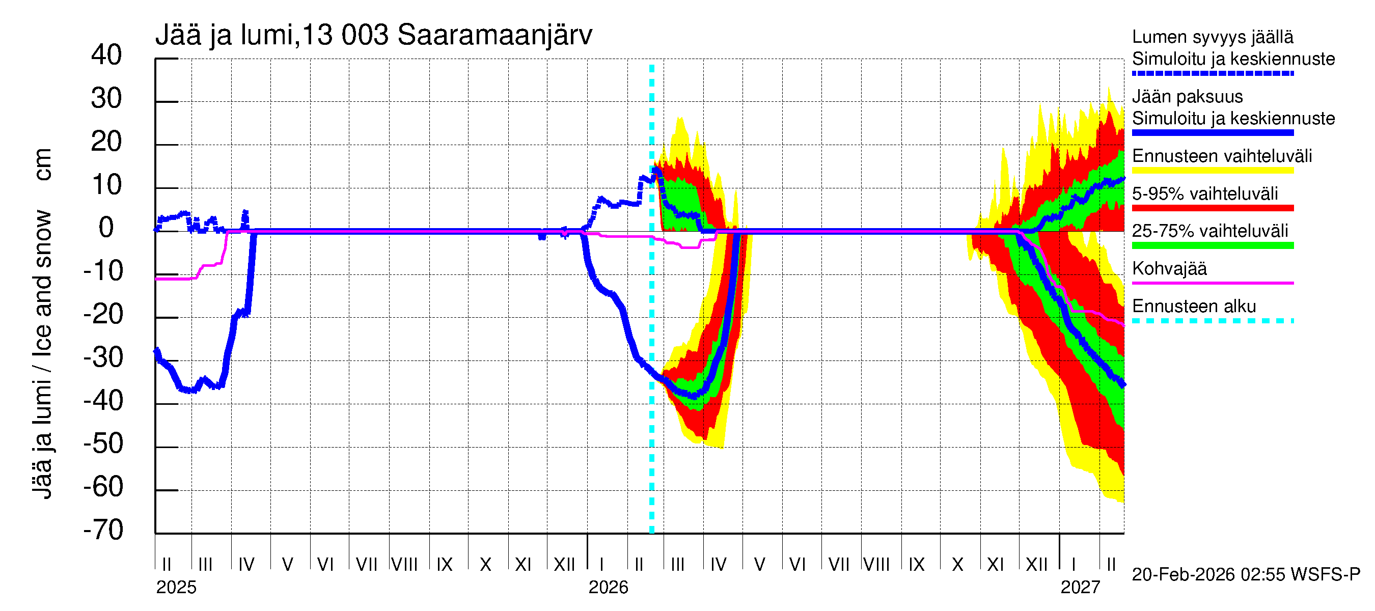 Summanjoen vesistöalue - Saaramaanjärvi: Jään paksuus