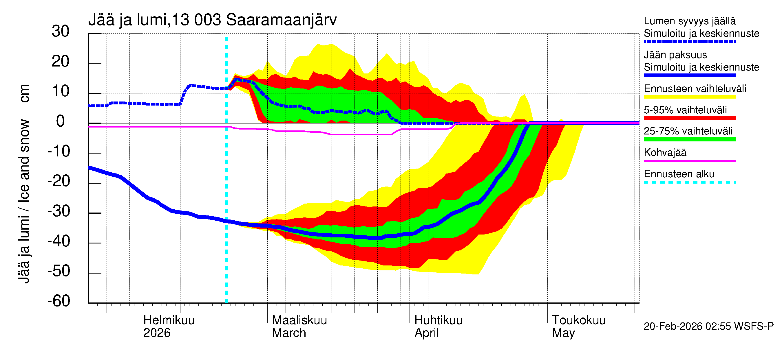 Summanjoen vesistöalue - Saaramaanjärvi: Jään paksuus