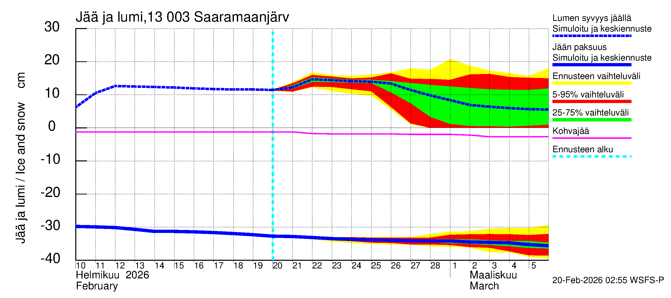 Summanjoen vesistöalue - Saaramaanjärvi: Jään paksuus