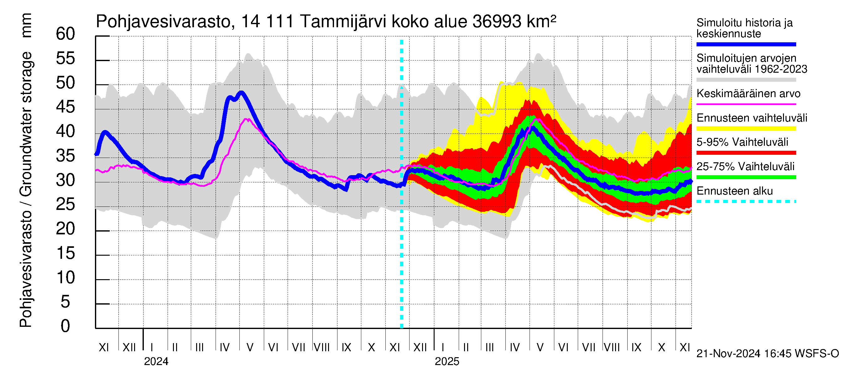 Kymijoen vesistöalue - Tammijärvi: Pohjavesivarasto