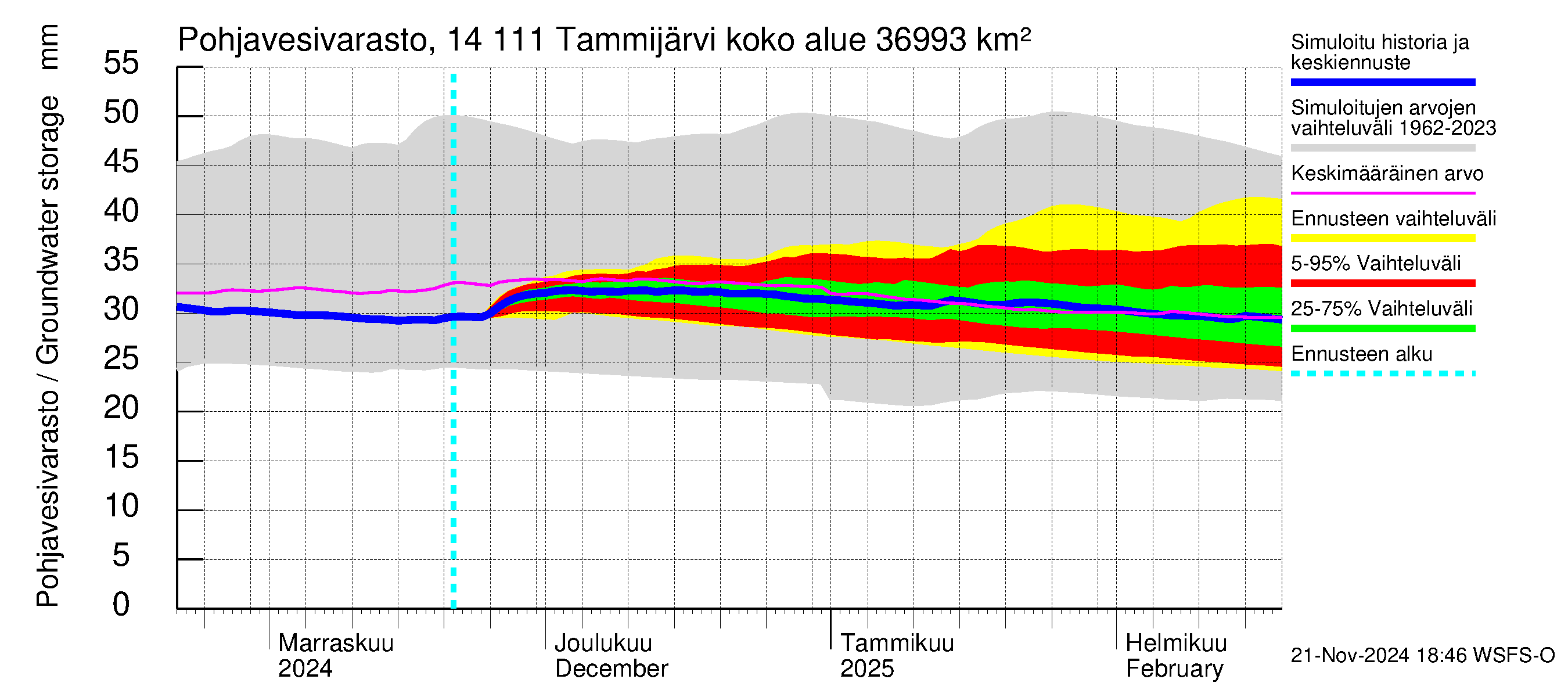 Kymijoen vesistöalue - Tammijärvi: Pohjavesivarasto