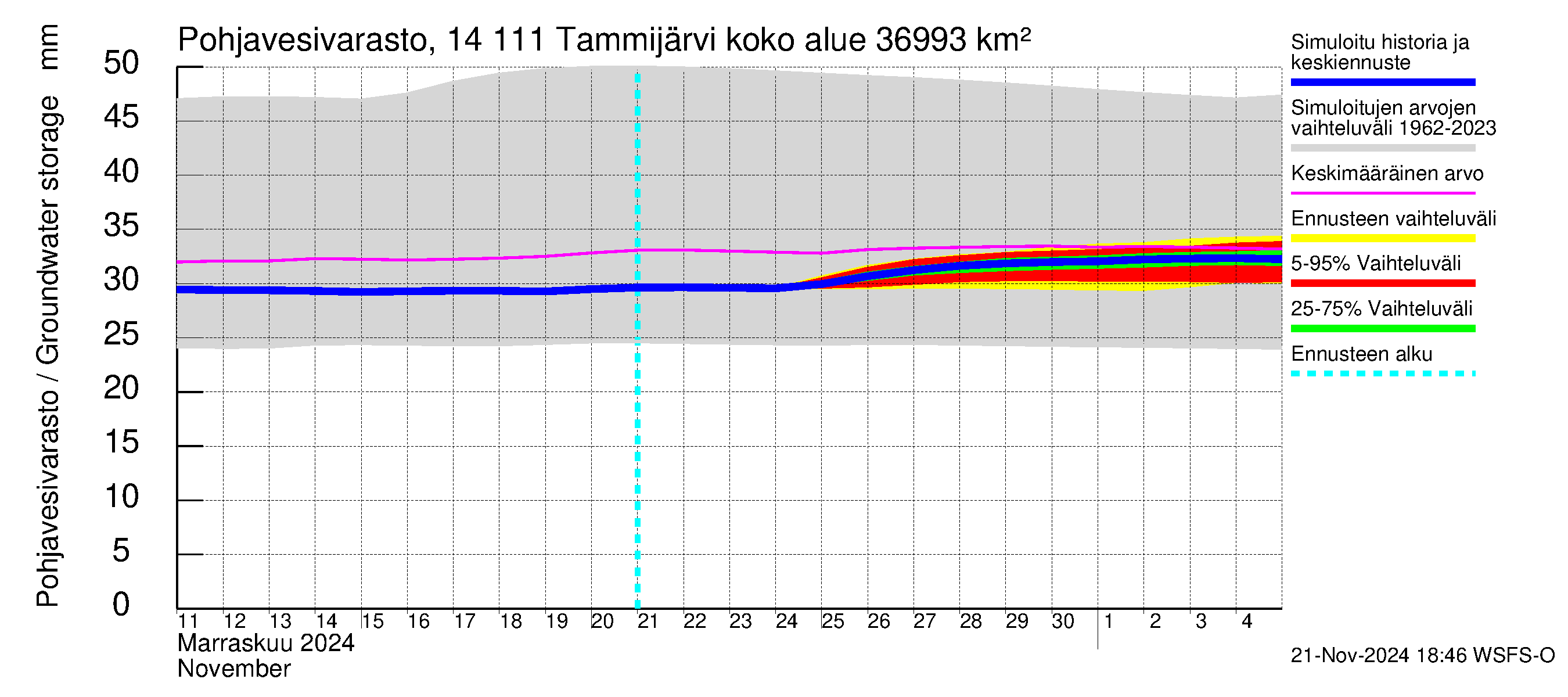 Kymijoen vesistöalue - Tammijärvi: Pohjavesivarasto