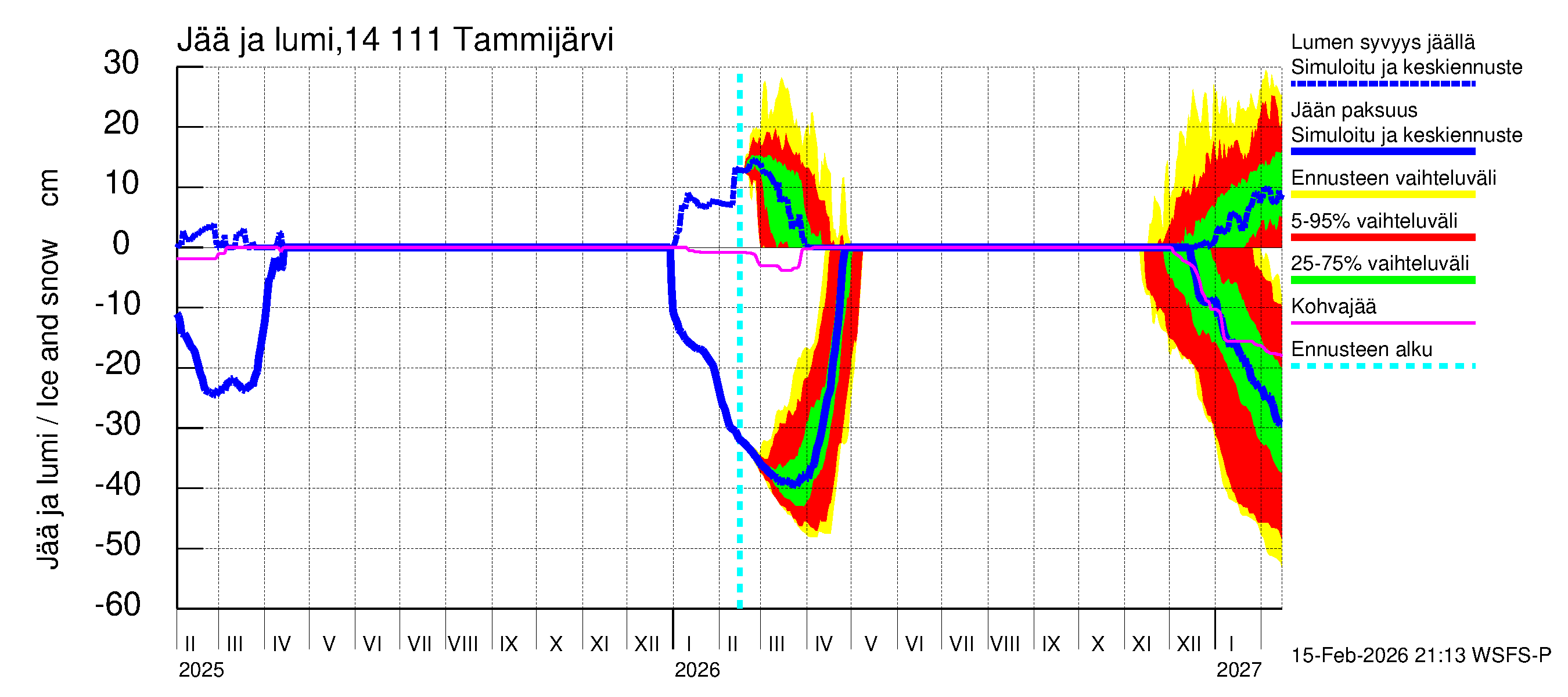 Kymijoen vesistöalue - Tammijärvi: Jään paksuus
