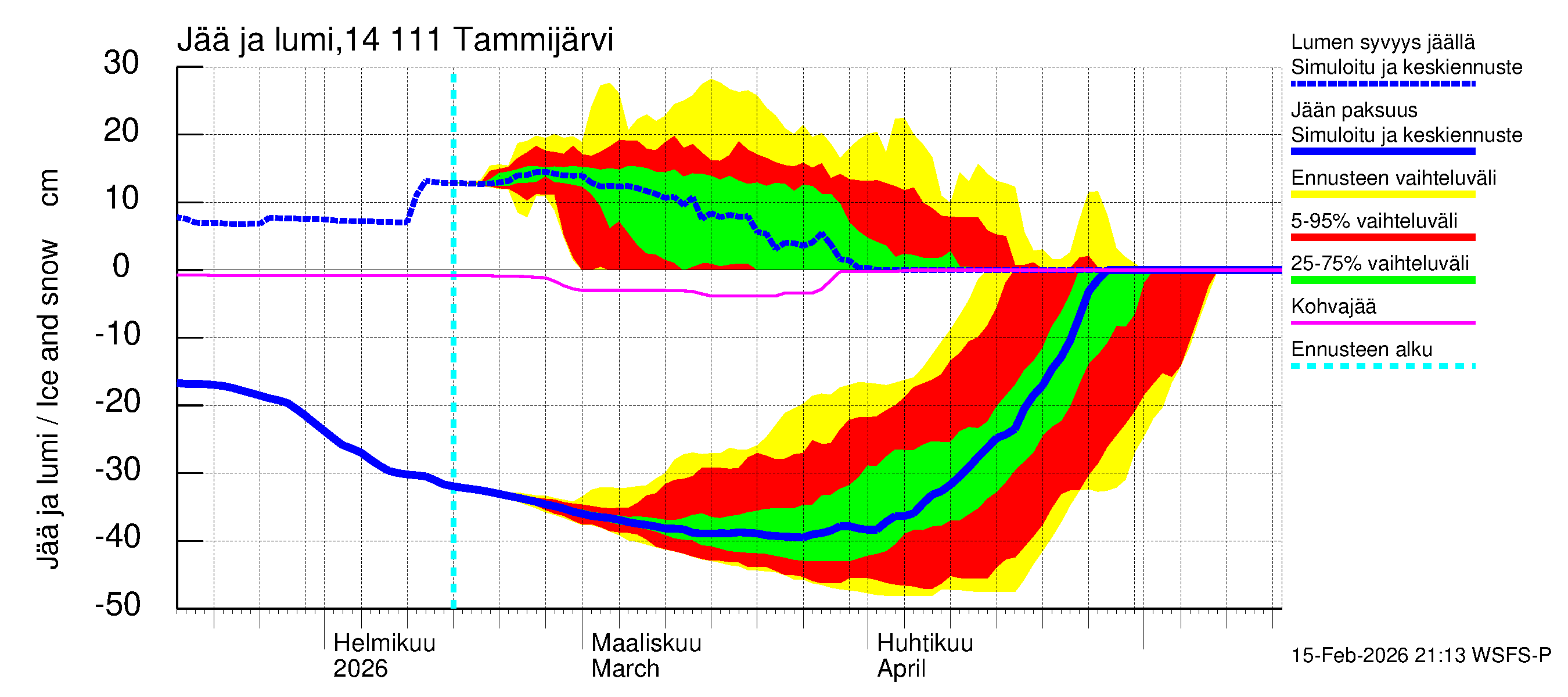Kymijoen vesistöalue - Tammijärvi: Jään paksuus
