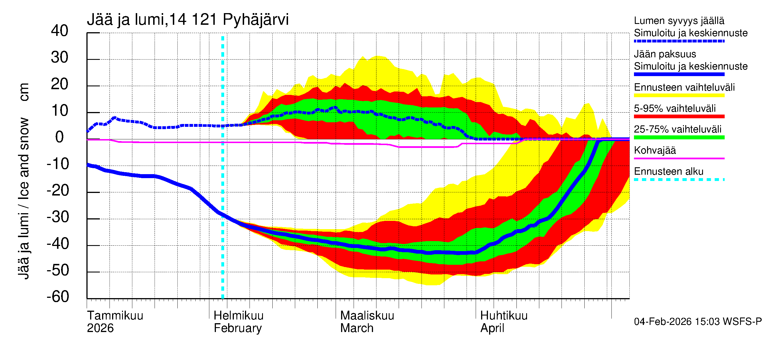 Kymijoen vesistöalue - Pyhäjärvi: Jään paksuus