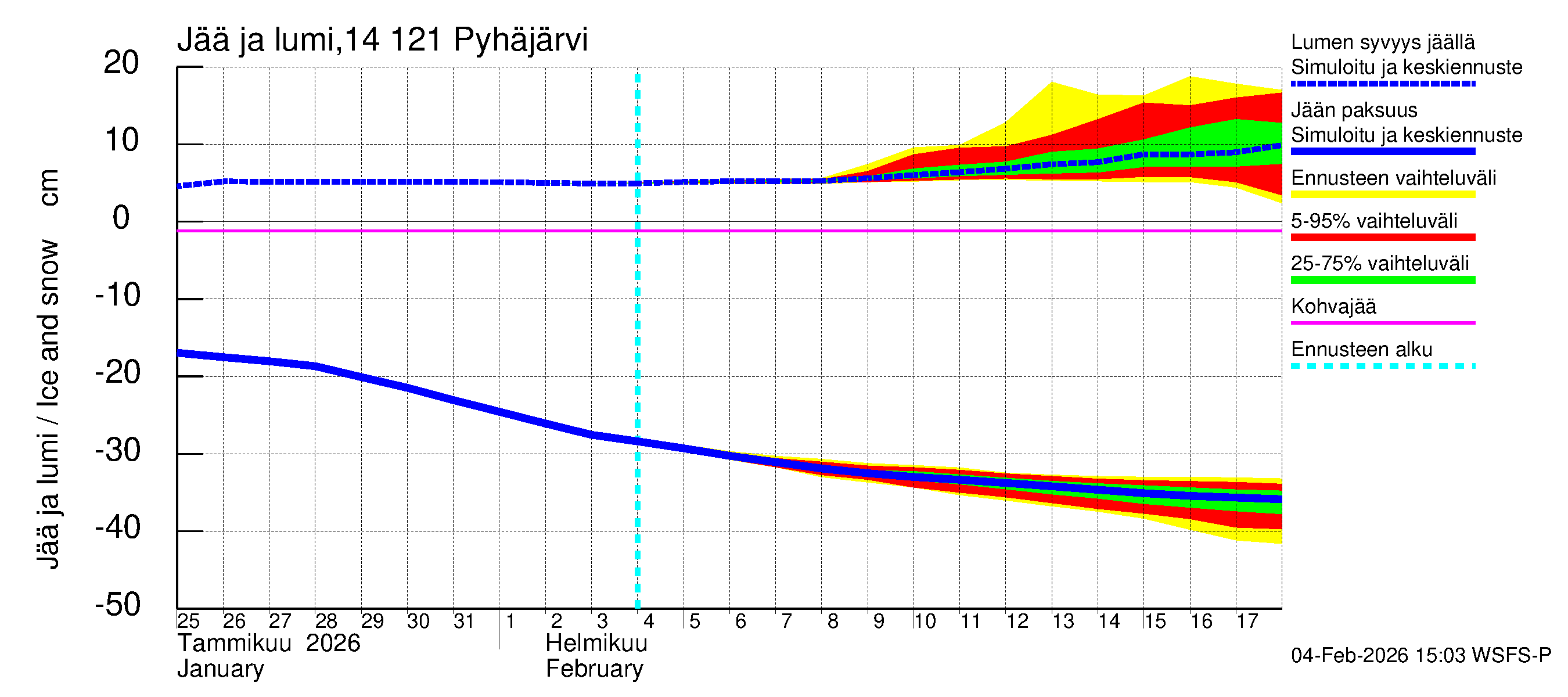 Kymijoen vesistöalue - Pyhäjärvi: Jään paksuus