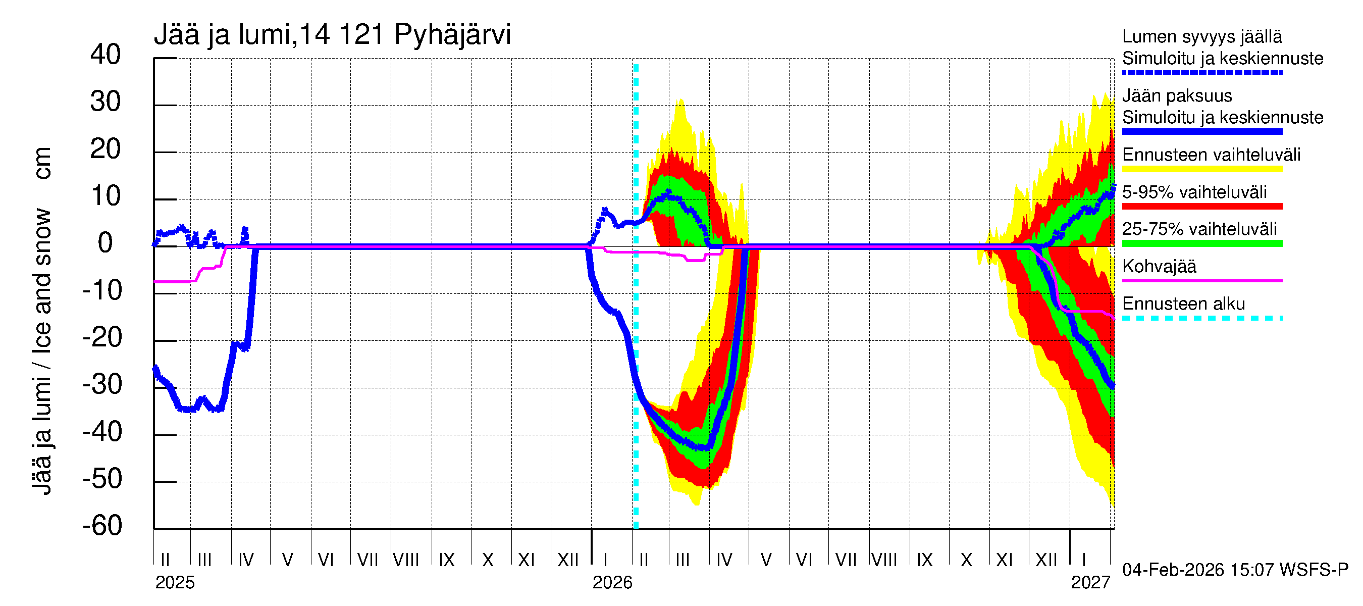 Kymijoen vesistöalue - Pyhäjärvi: Jään paksuus