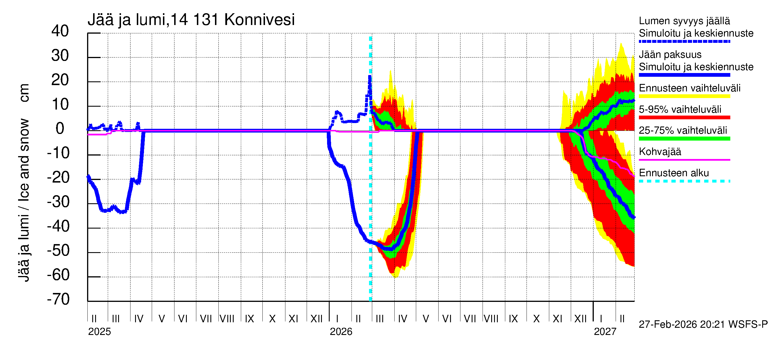 Kymijoen vesistöalue - Konnivesi: Jään paksuus