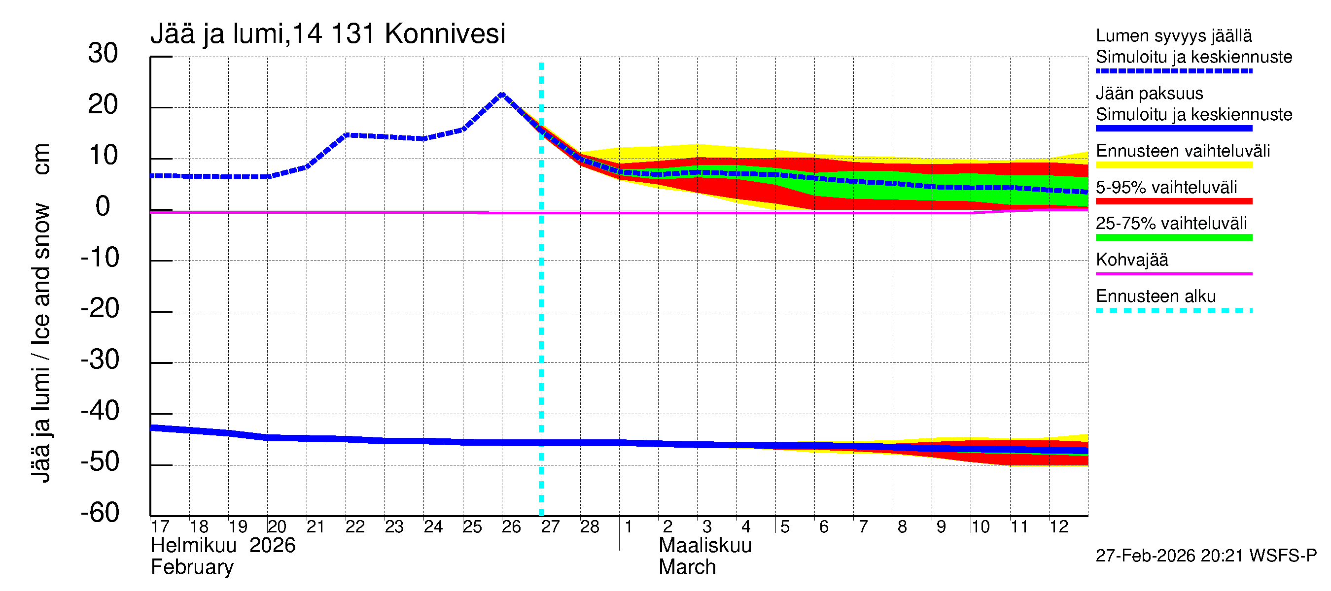 Kymijoen vesistöalue - Konnivesi: Jään paksuus