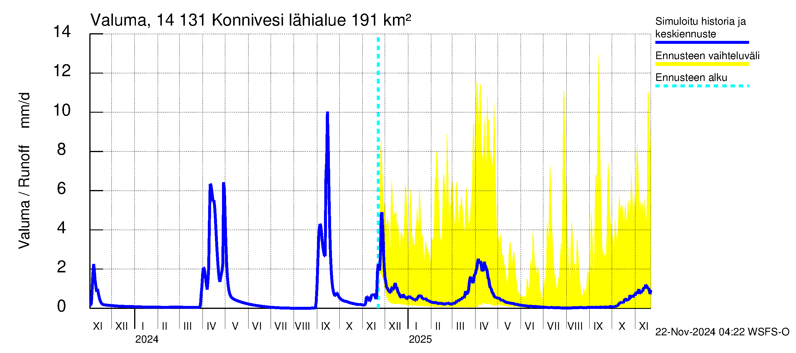 Kymijoen vesistöalue - Konnivesi: Valuma