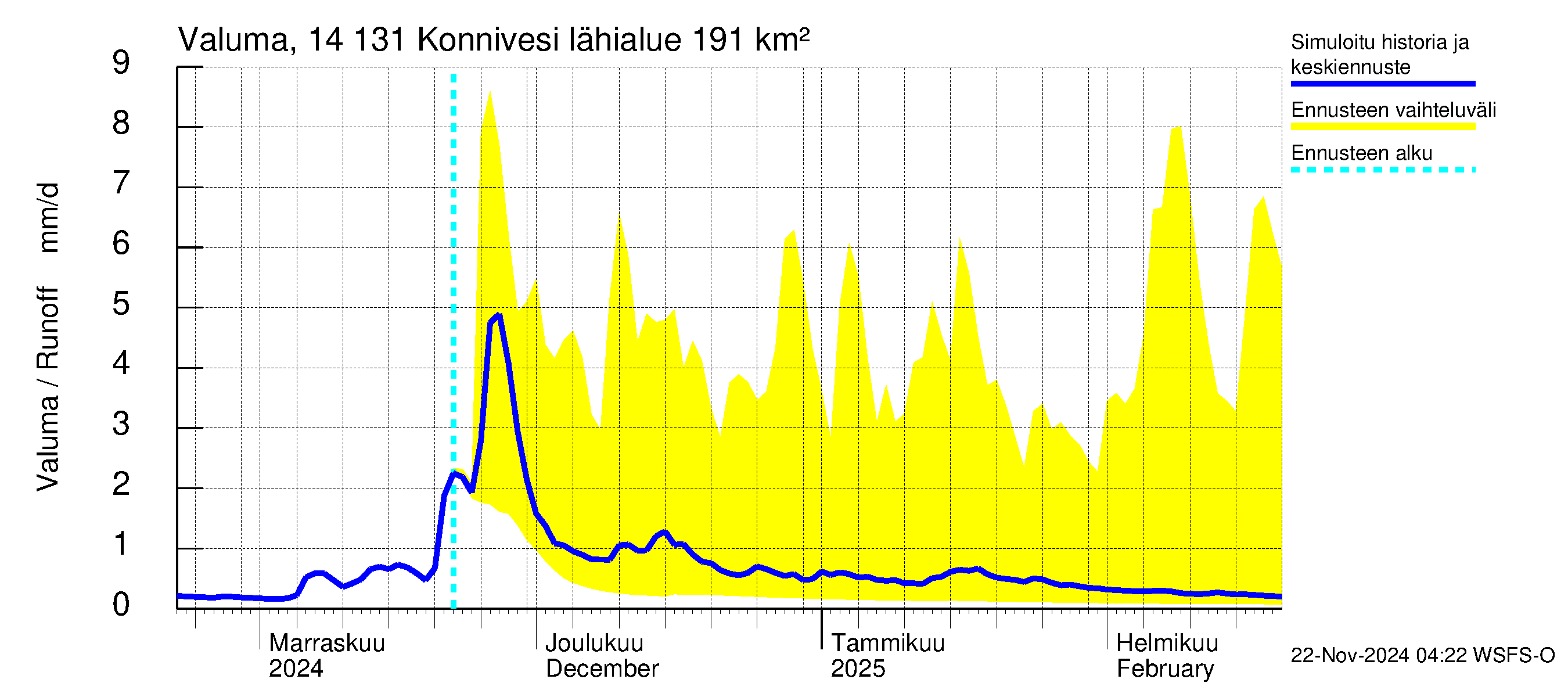 Kymijoen vesistöalue - Konnivesi: Valuma