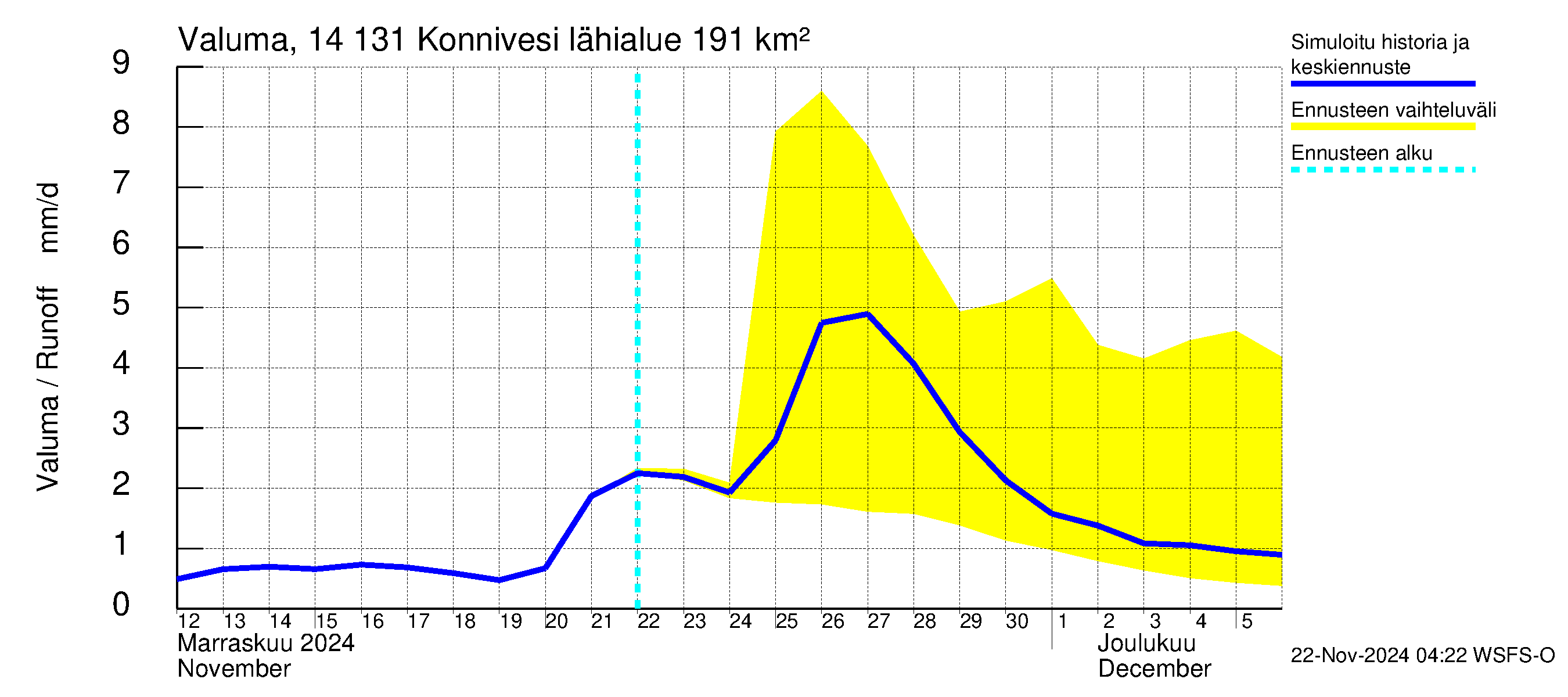 Kymijoen vesistöalue - Konnivesi: Valuma