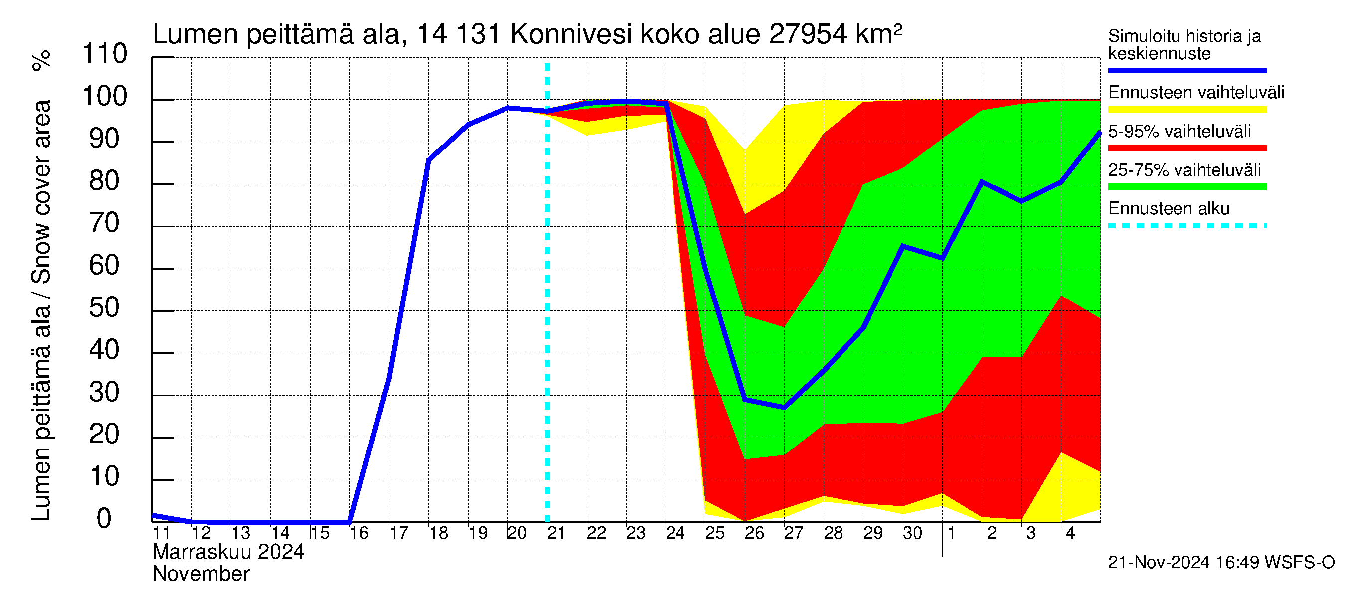 Kymijoen vesistöalue - Konnivesi: Lumen peittämä ala