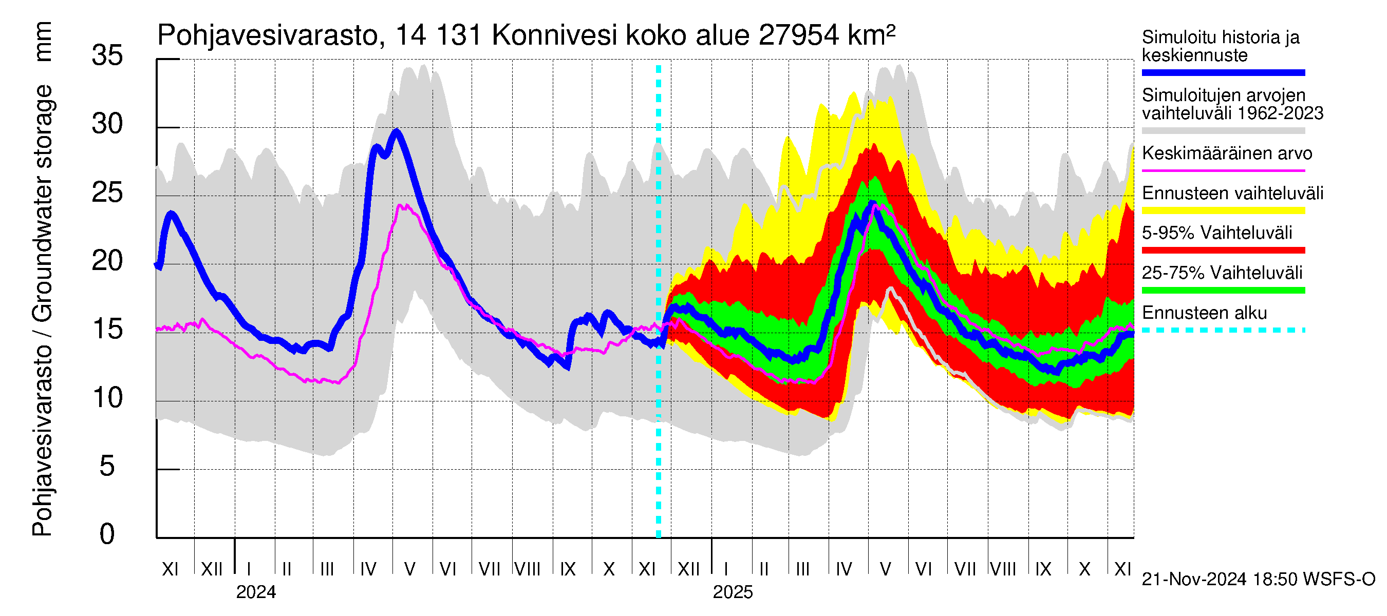 Kymijoen vesistöalue - Konnivesi: Pohjavesivarasto