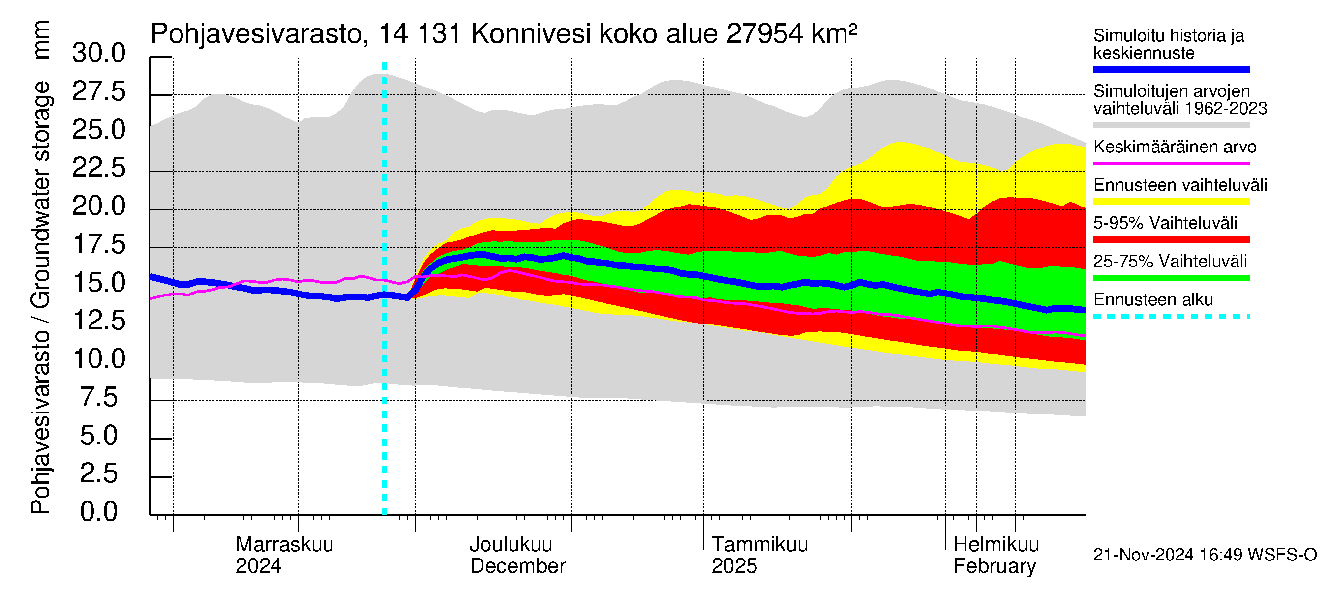 Kymijoen vesistöalue - Konnivesi: Pohjavesivarasto