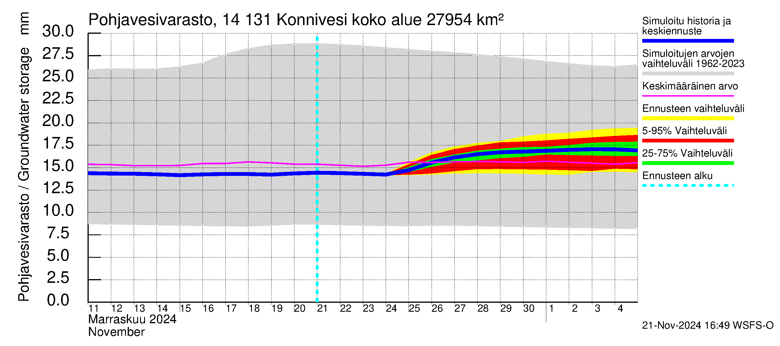 Kymijoen vesistöalue - Konnivesi: Pohjavesivarasto