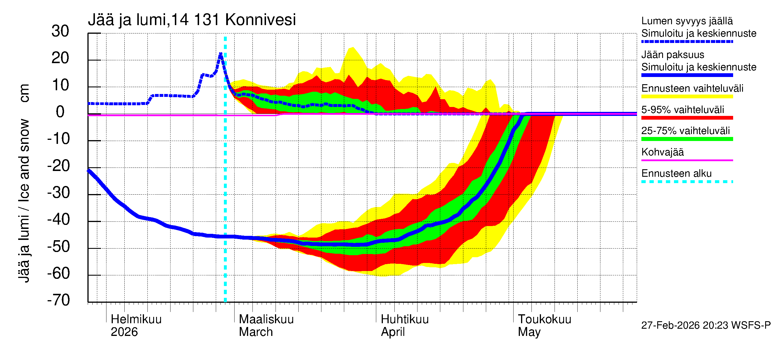 Kymijoen vesistöalue - Konnivesi: Jään paksuus