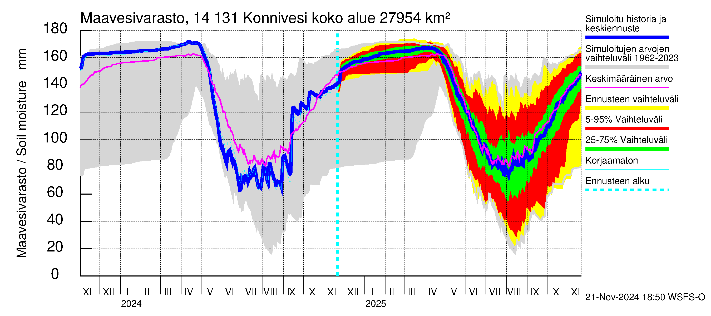 Kymijoen vesistöalue - Konnivesi: Maavesivarasto