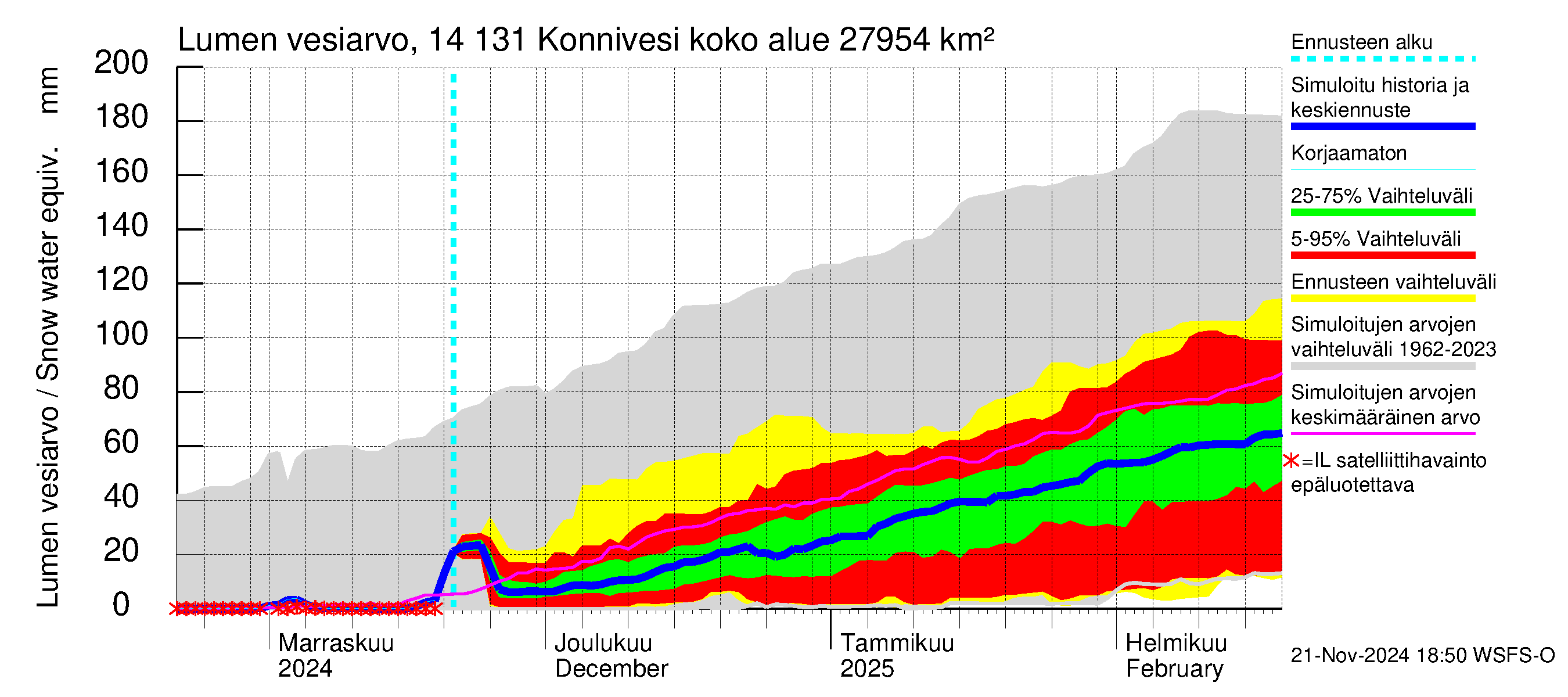 Kymijoen vesistöalue - Konnivesi: Lumen vesiarvo