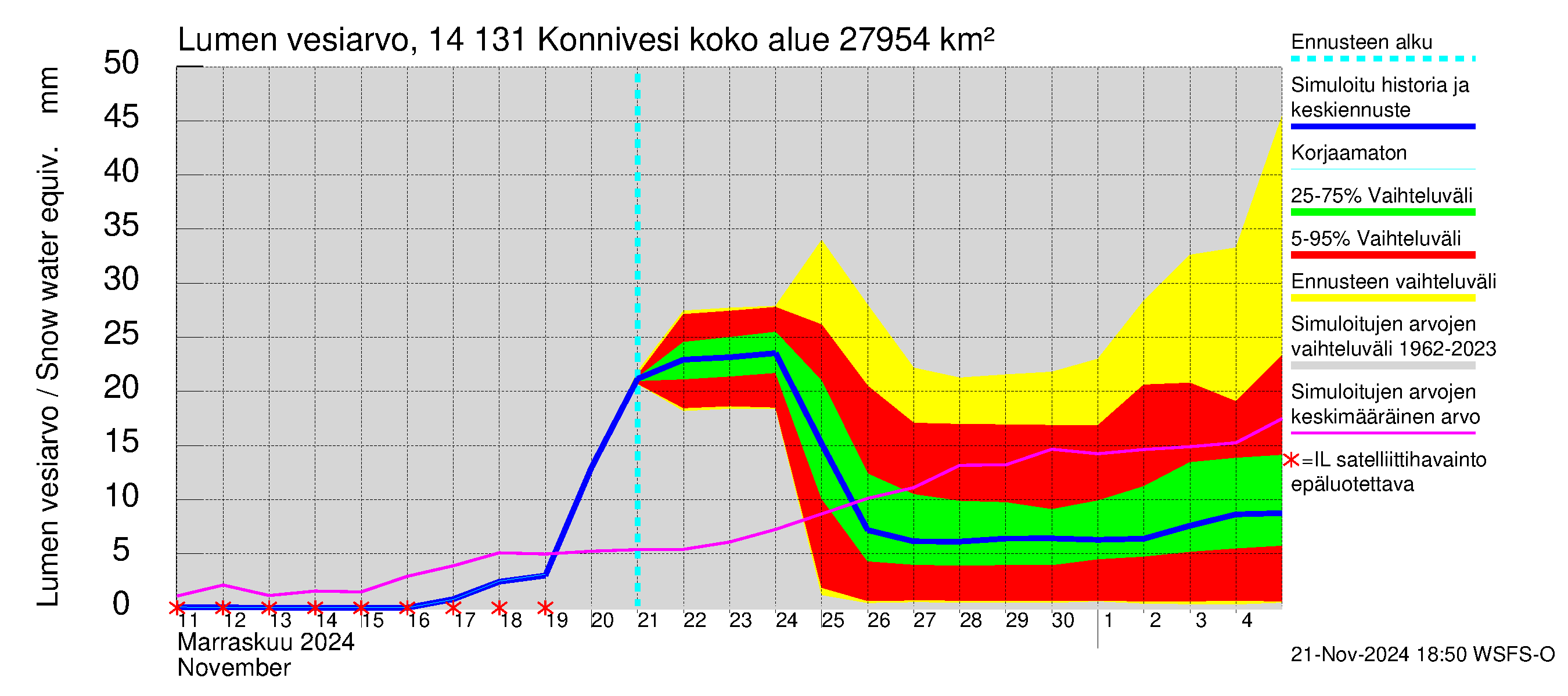 Kymijoen vesistöalue - Konnivesi: Lumen vesiarvo