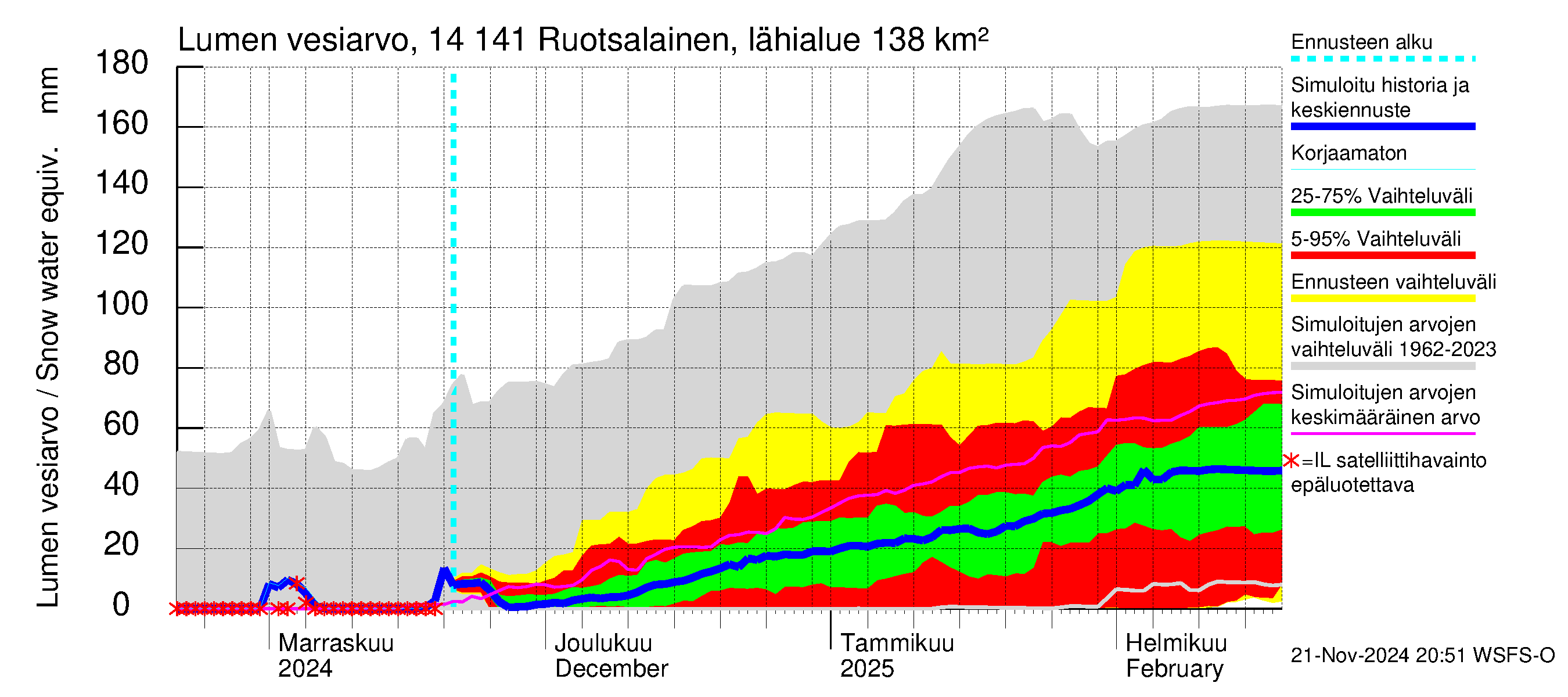 Kymijoen vesistöalue - Ruotsalainen Heinola: Lumen vesiarvo