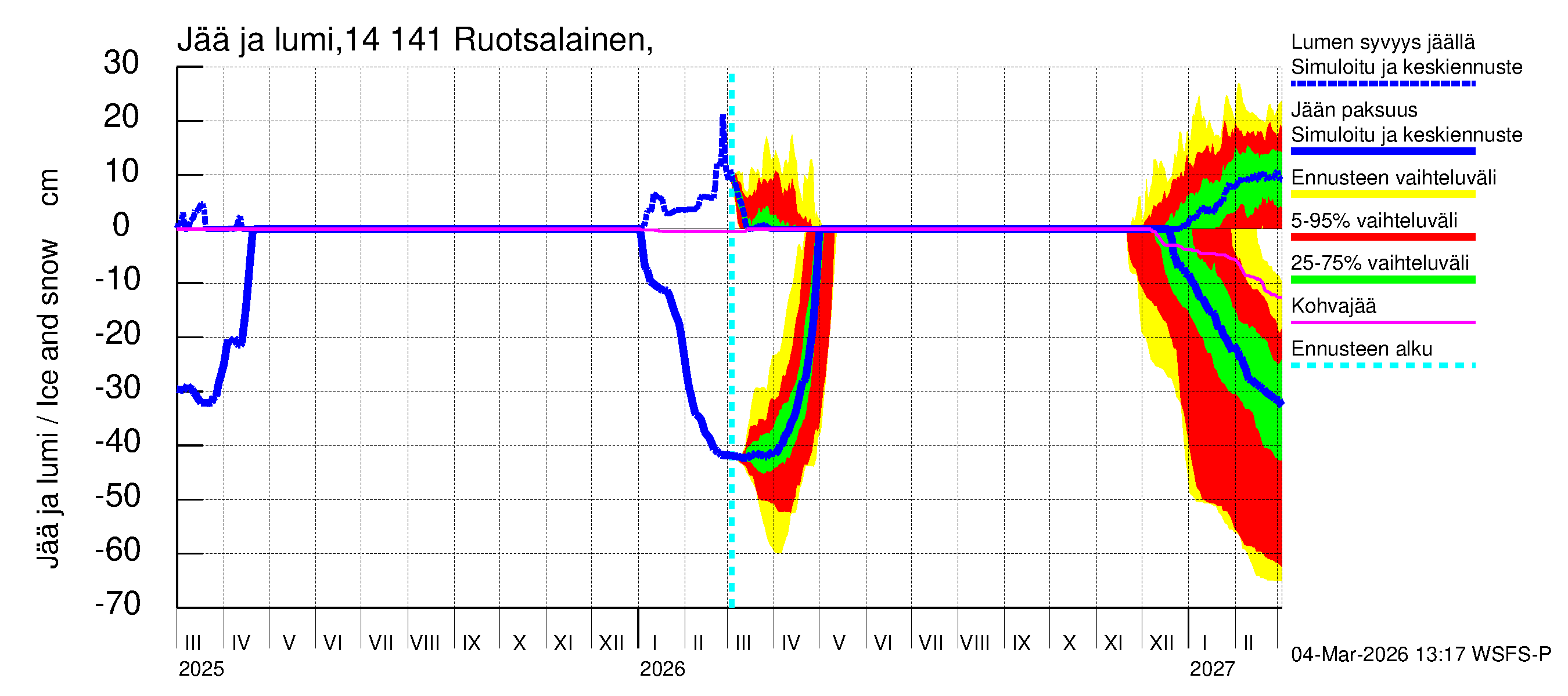 Kymijoen vesistöalue - Ruotsalainen Heinola: Jään paksuus