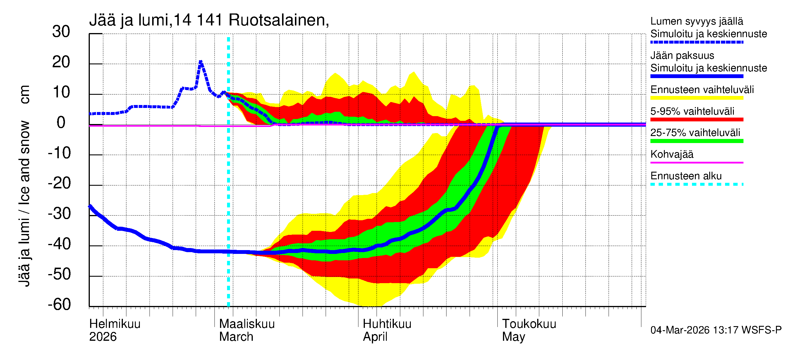 Kymijoen vesistöalue - Ruotsalainen Heinola: Jään paksuus