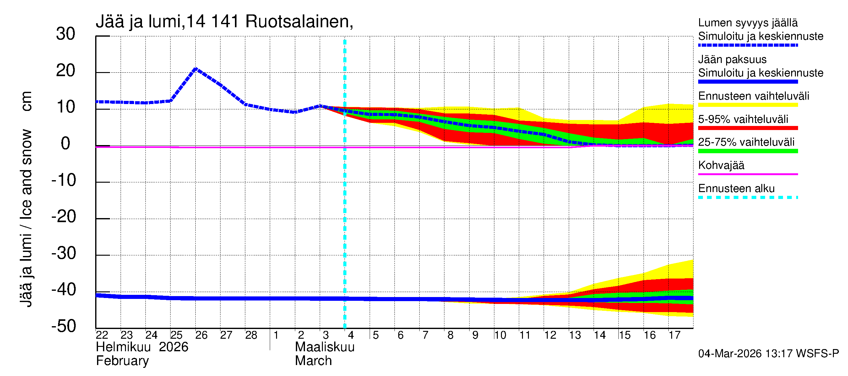 Kymijoen vesistöalue - Ruotsalainen Heinola: Jään paksuus