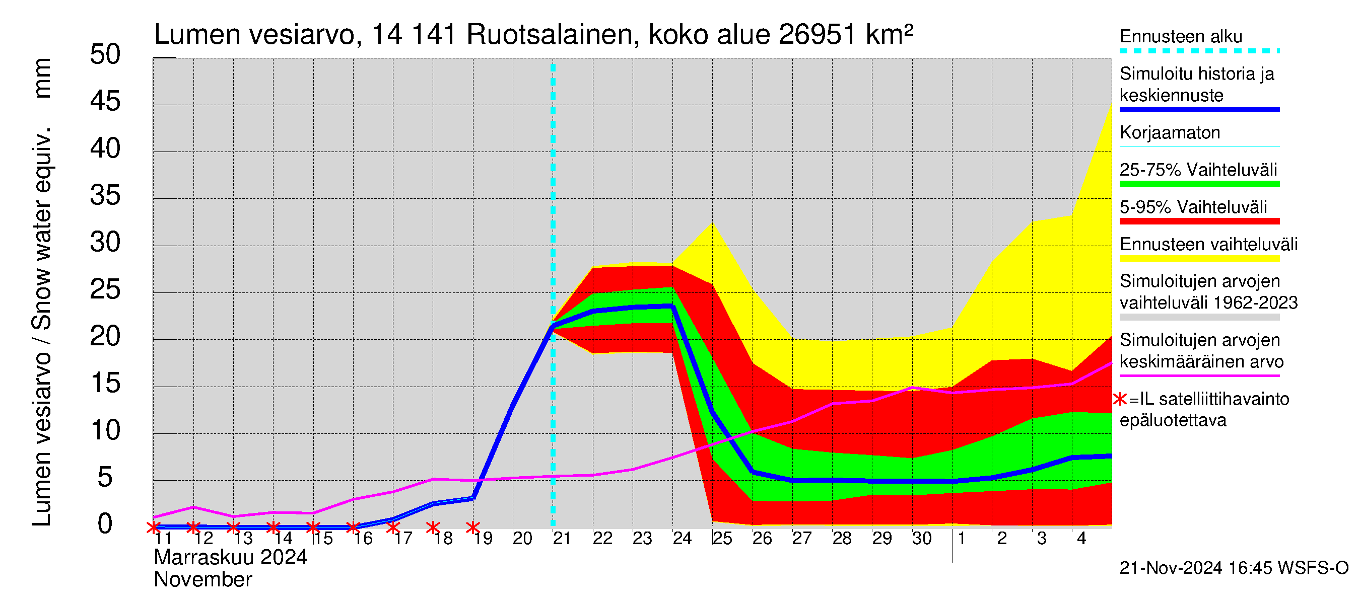 Kymijoen vesistöalue - Ruotsalainen Heinola: Lumen vesiarvo