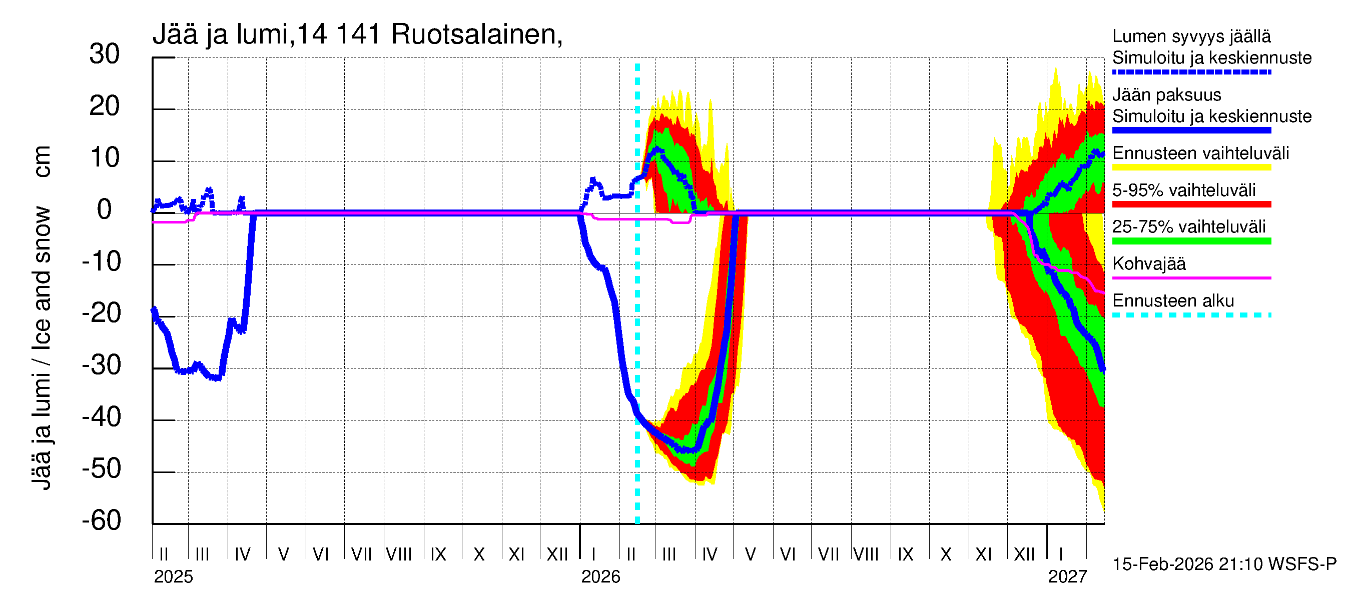 Kymijoen vesistöalue - Ruotsalainen Kalkkinen ala: Jään paksuus