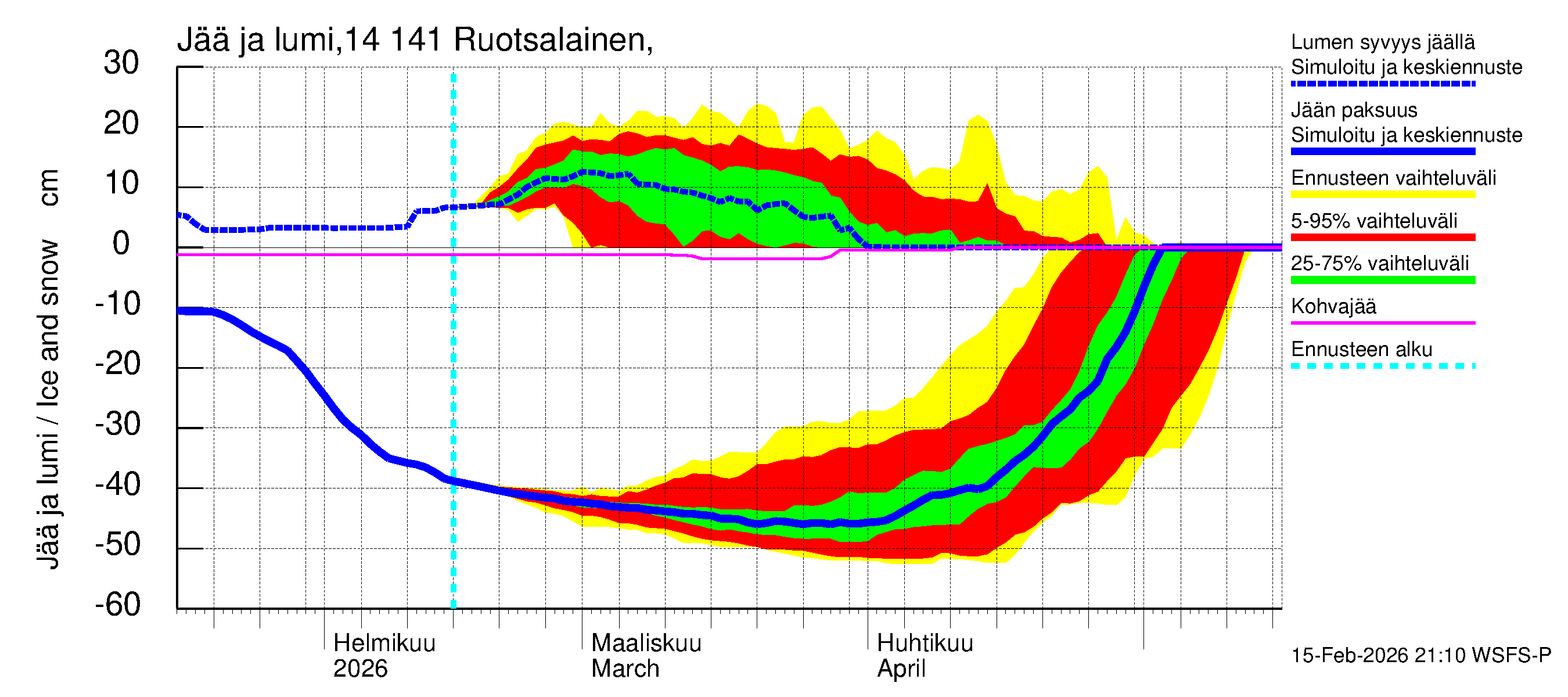 Kymijoen vesistöalue - Ruotsalainen Kalkkinen ala: Jään paksuus