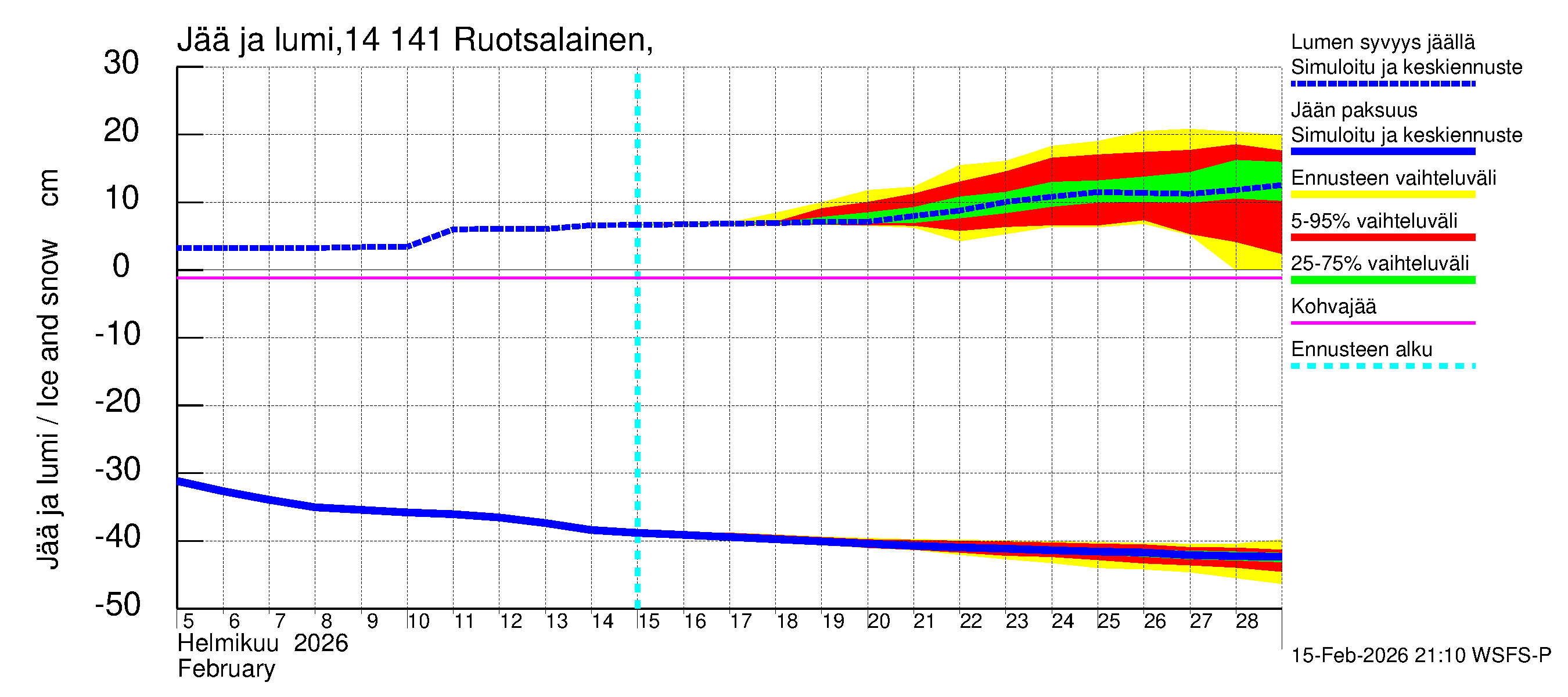 Kymijoen vesistöalue - Ruotsalainen Kalkkinen ala: Jään paksuus