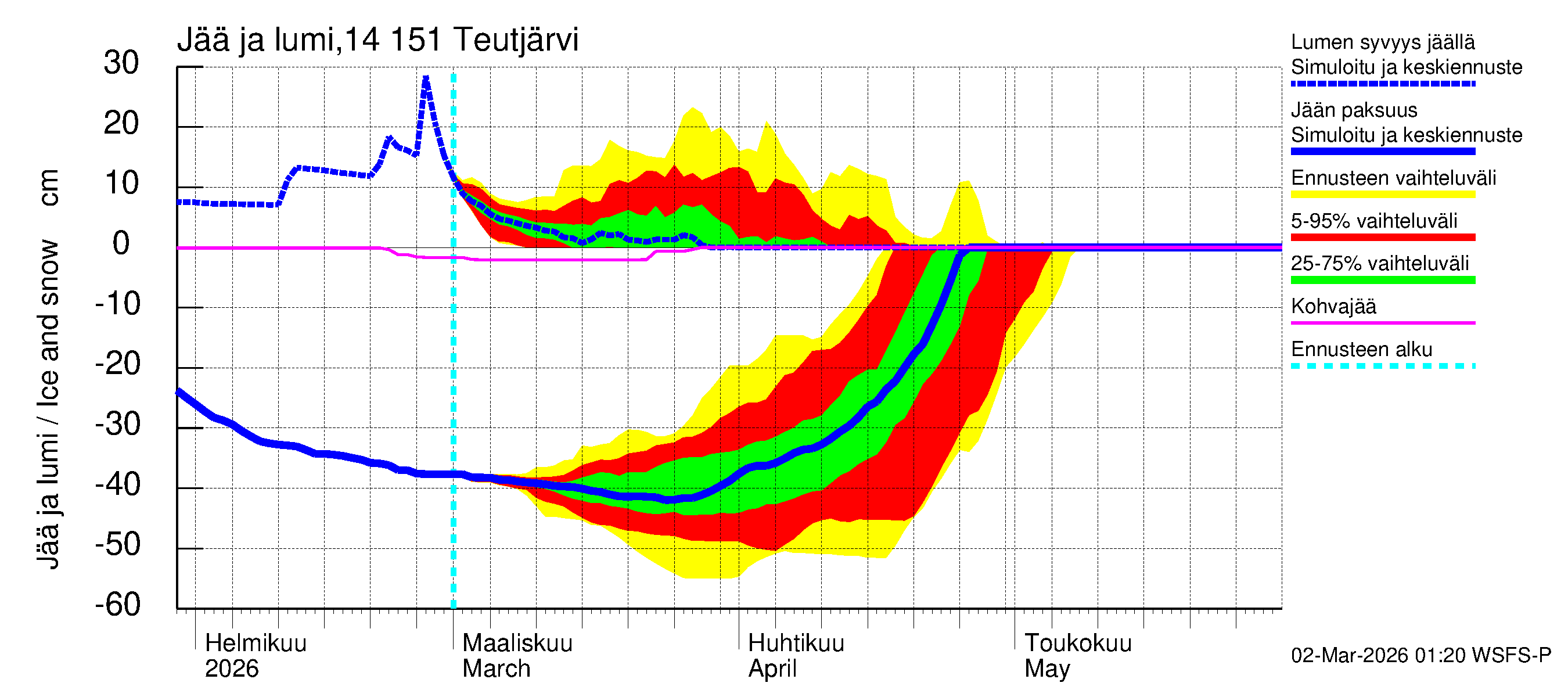 Kymijoen vesistöalue - Teutjärvi: Jään paksuus