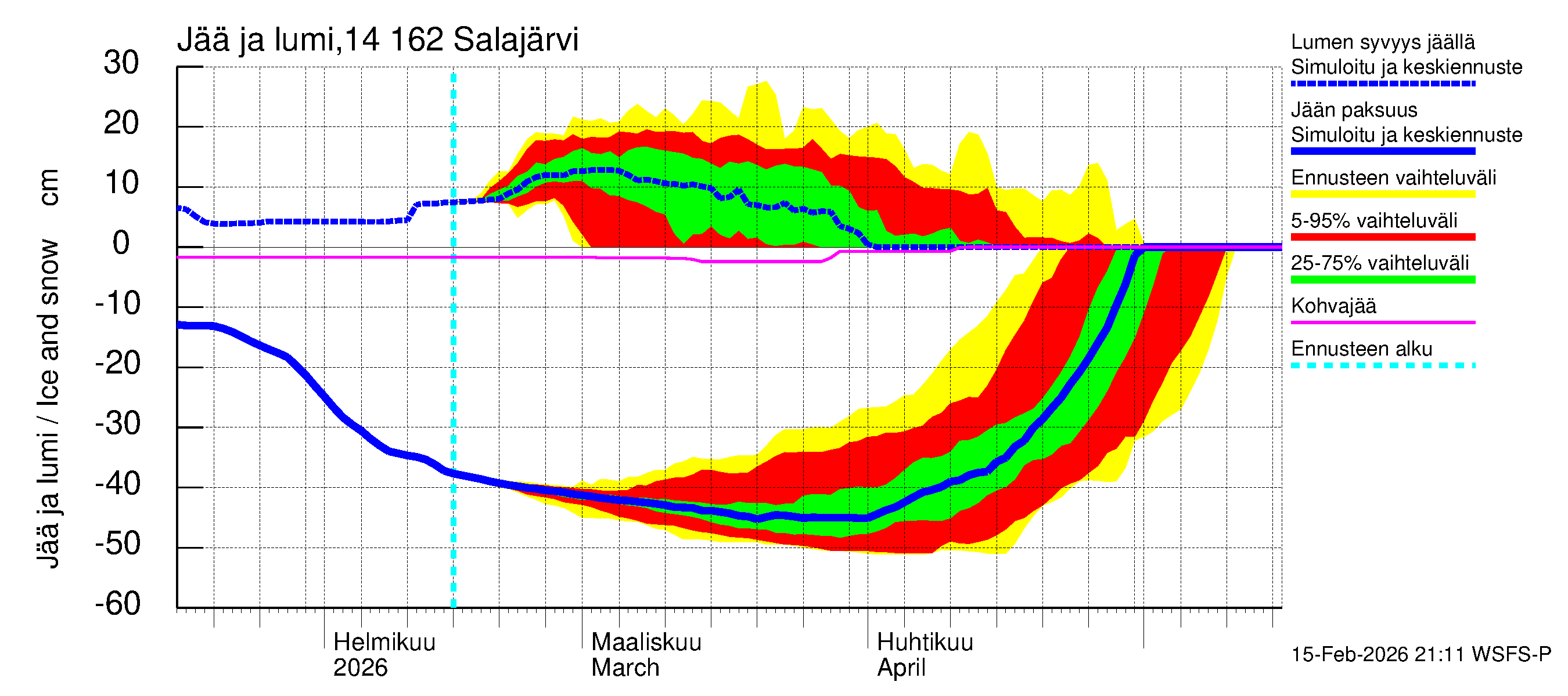 Kymijoen vesistöalue - Salajärvi: Jään paksuus