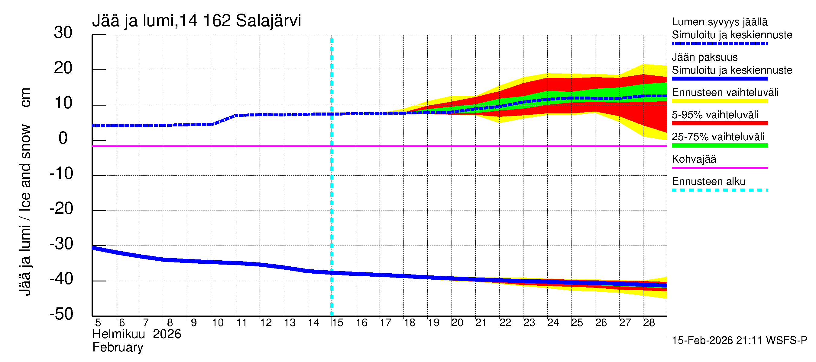 Kymijoen vesistöalue - Salajärvi: Jään paksuus