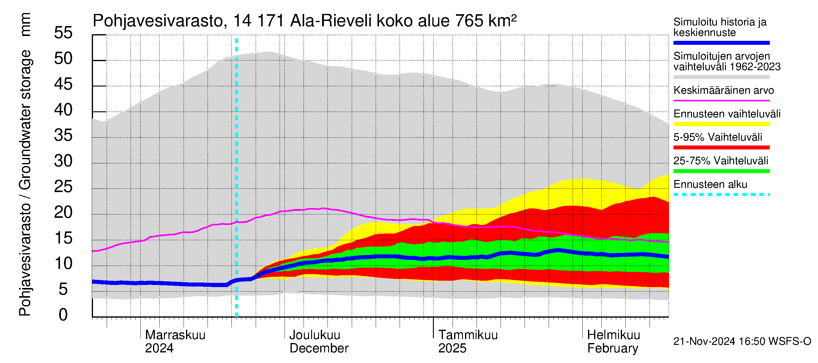 Kymijoen vesistöalue - Ala-Rieveli: Pohjavesivarasto