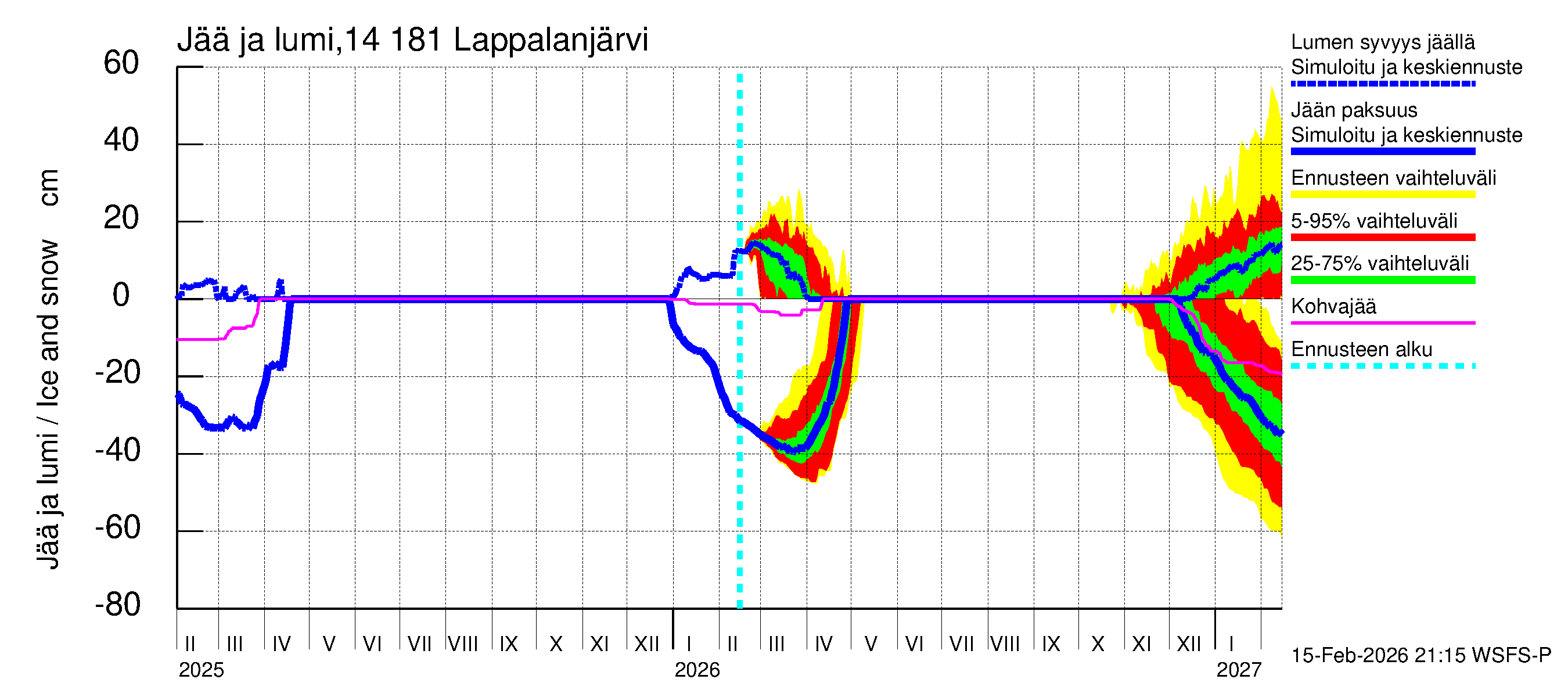 Kymijoen vesistöalue - Lappalanjärvi: Jään paksuus
