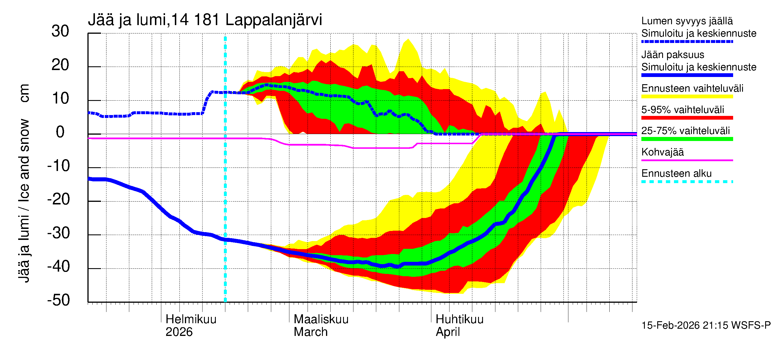 Kymijoen vesistöalue - Lappalanjärvi: Jään paksuus