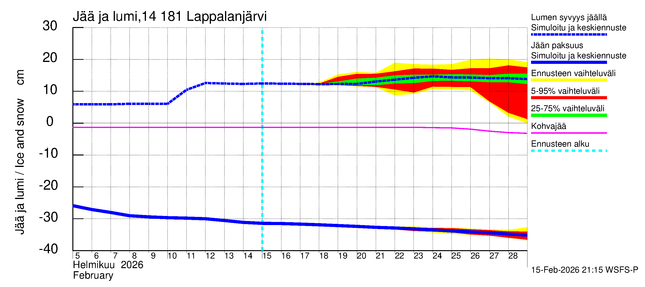 Kymijoen vesistöalue - Lappalanjärvi: Jään paksuus