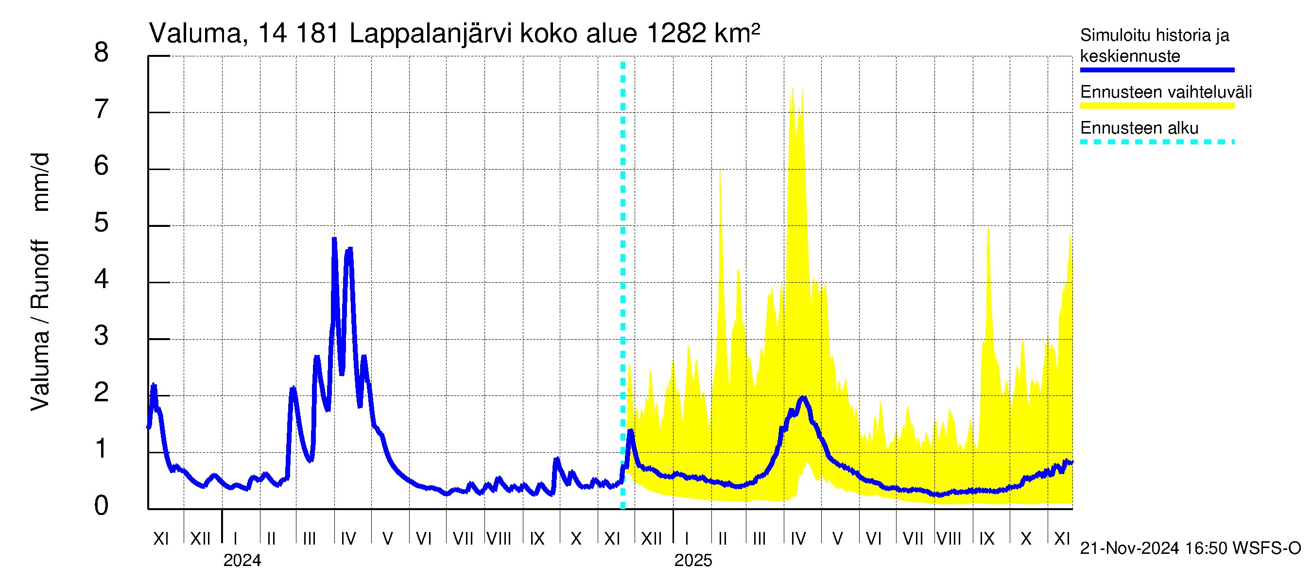 Kymijoen vesistöalue - Lappalanjärvi: Valuma