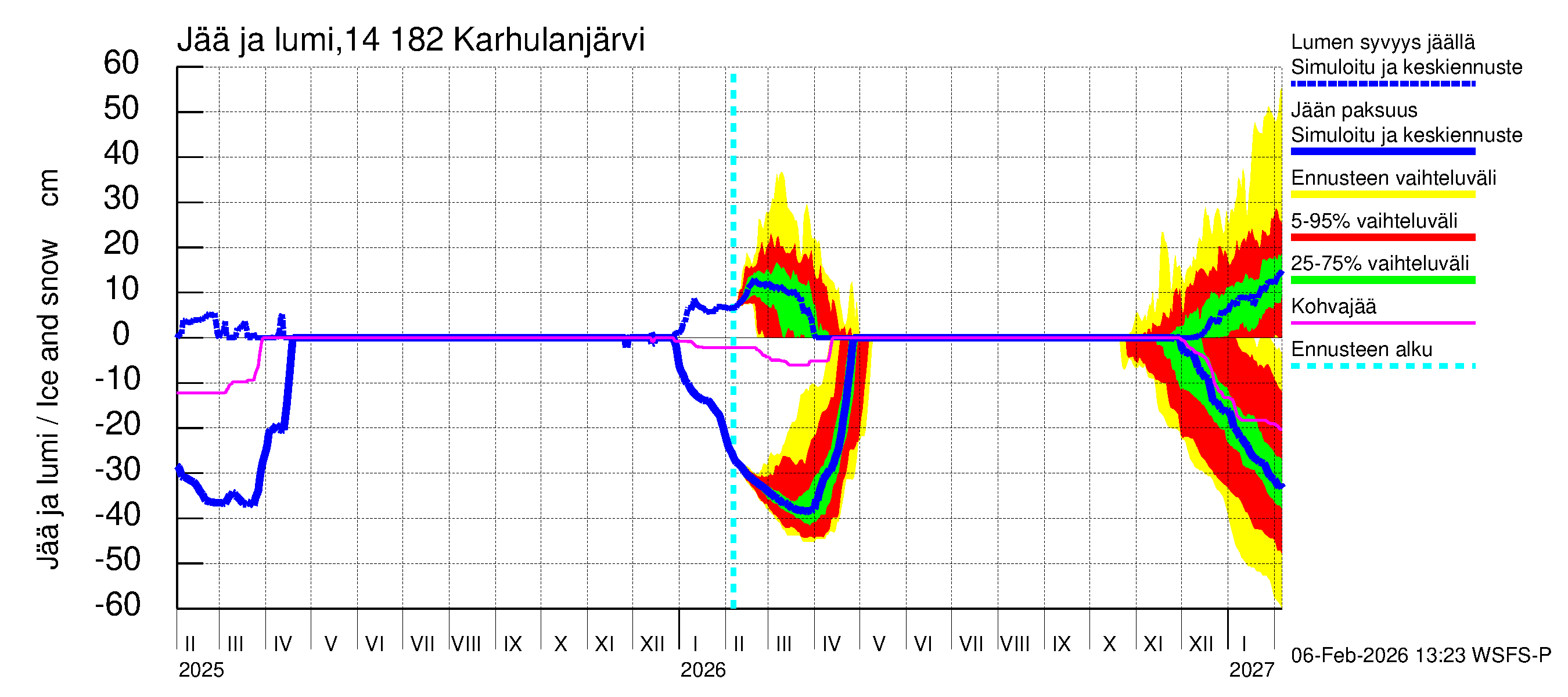 Kymijoen vesistöalue - Karhulanjärvi: Jään paksuus
