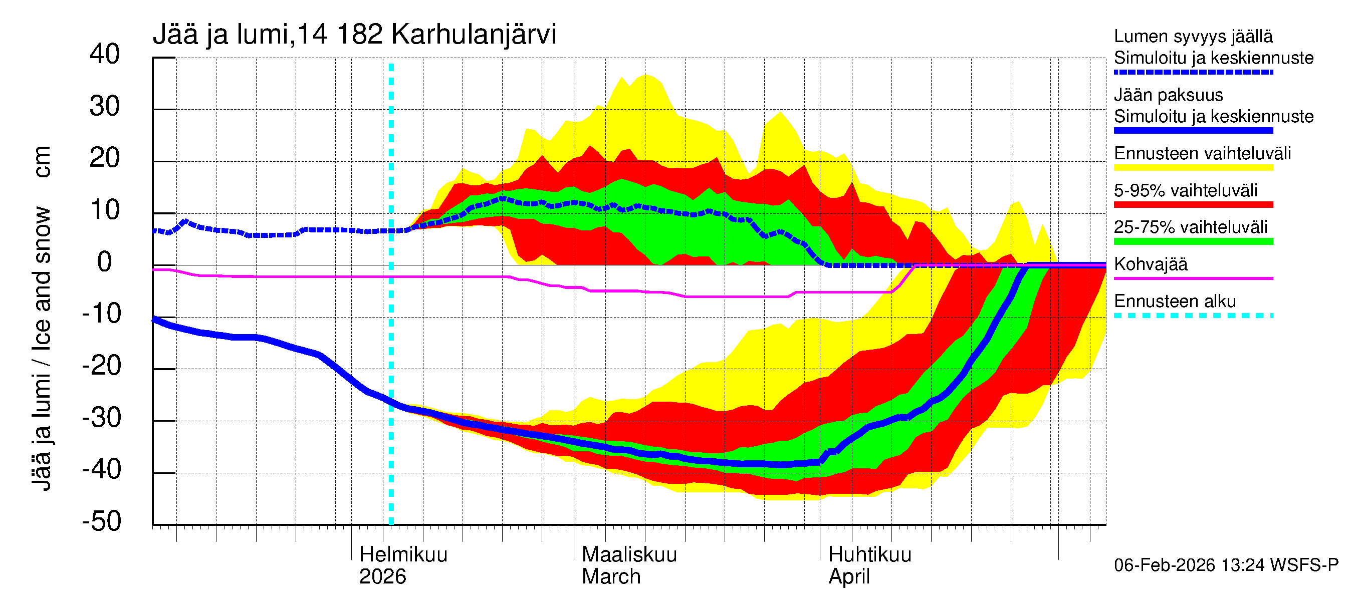 Kymijoen vesistöalue - Karhulanjärvi: Jään paksuus