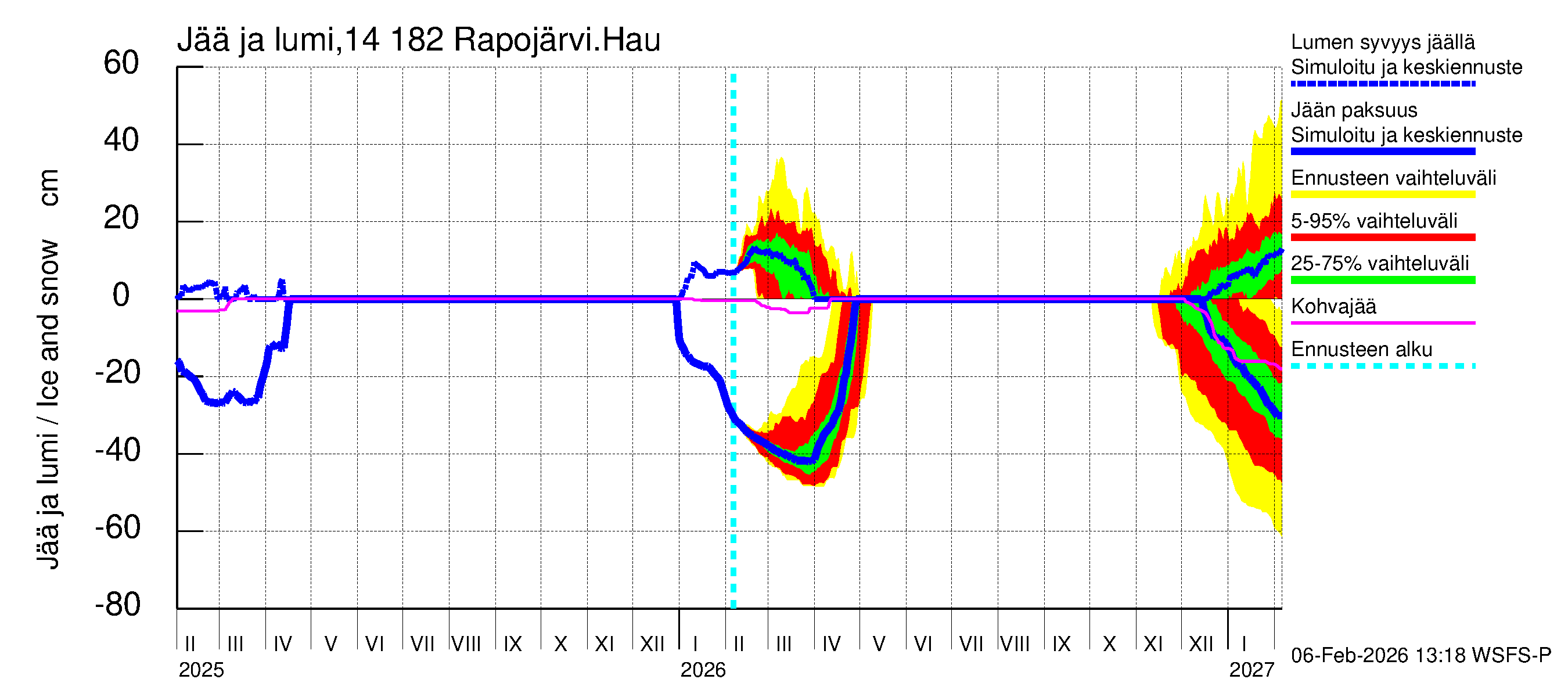 Kymijoen vesistöalue - Rapojärvi-Haukkajärvi: Jään paksuus