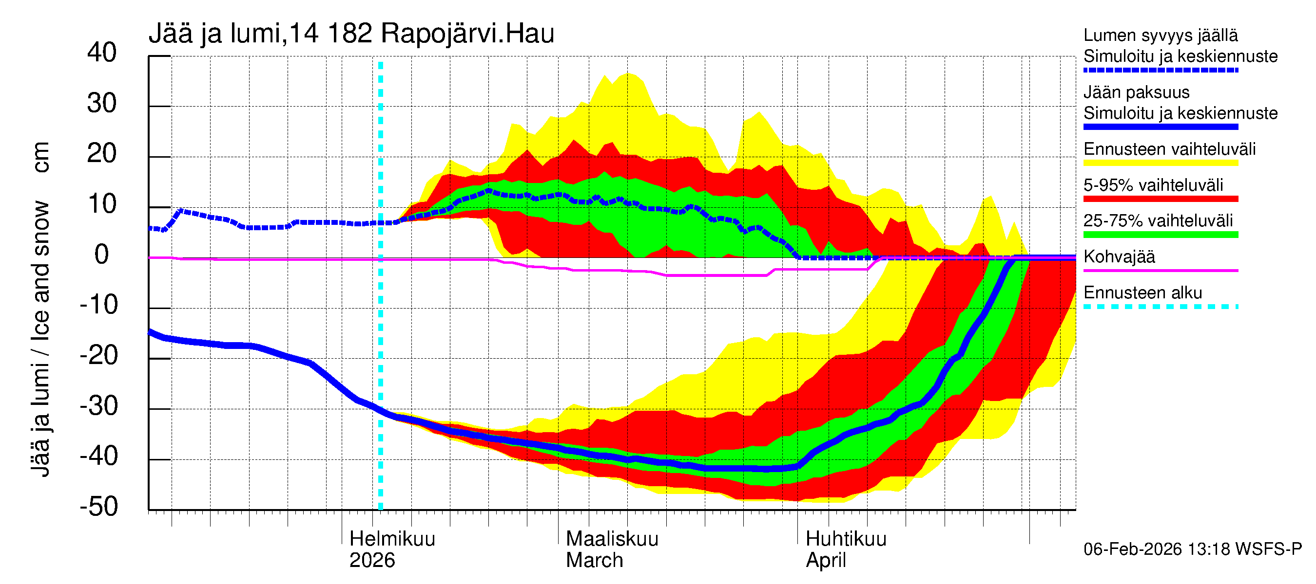 Kymijoen vesistöalue - Rapojärvi-Haukkajärvi: Jään paksuus