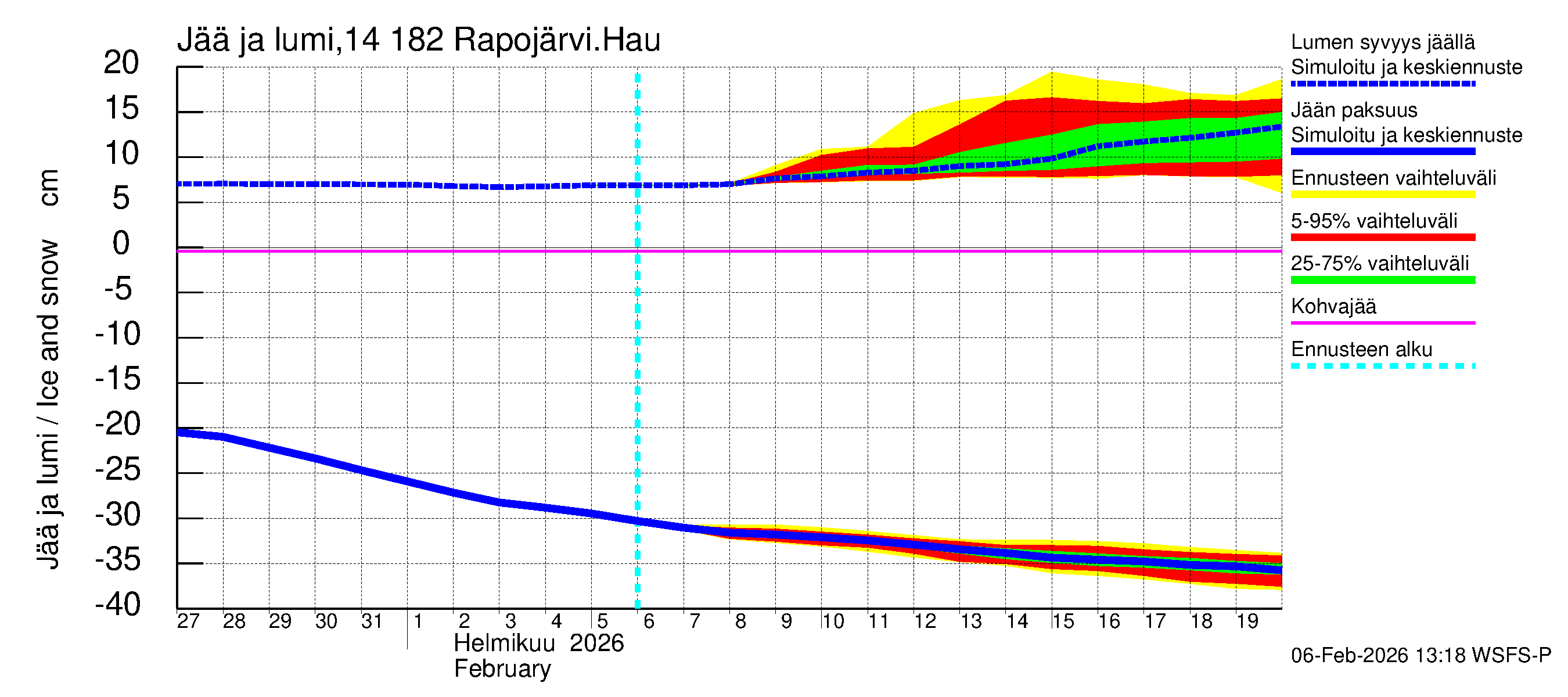 Kymijoen vesistöalue - Rapojärvi-Haukkajärvi: Jään paksuus