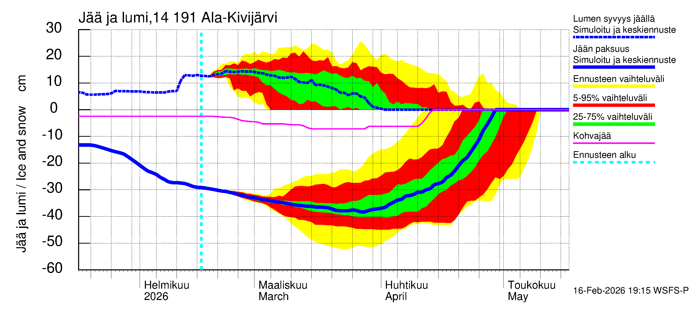 Kymijoen vesistöalue - Ala-Kivijärvi: Jään paksuus