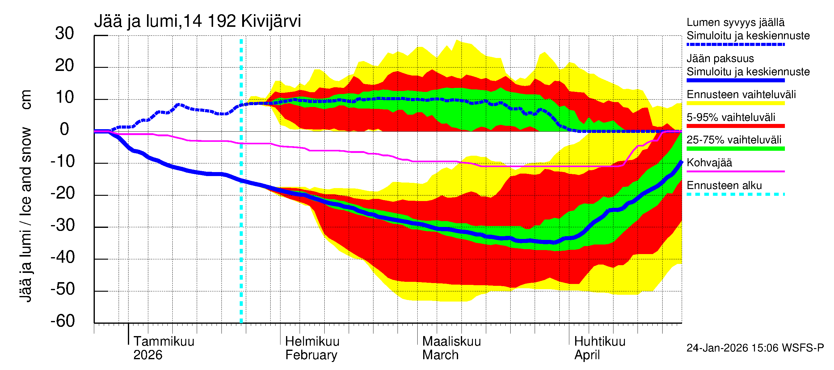 Kymijoen vesistöalue - Ylä-Kivijärvi: Jään paksuus